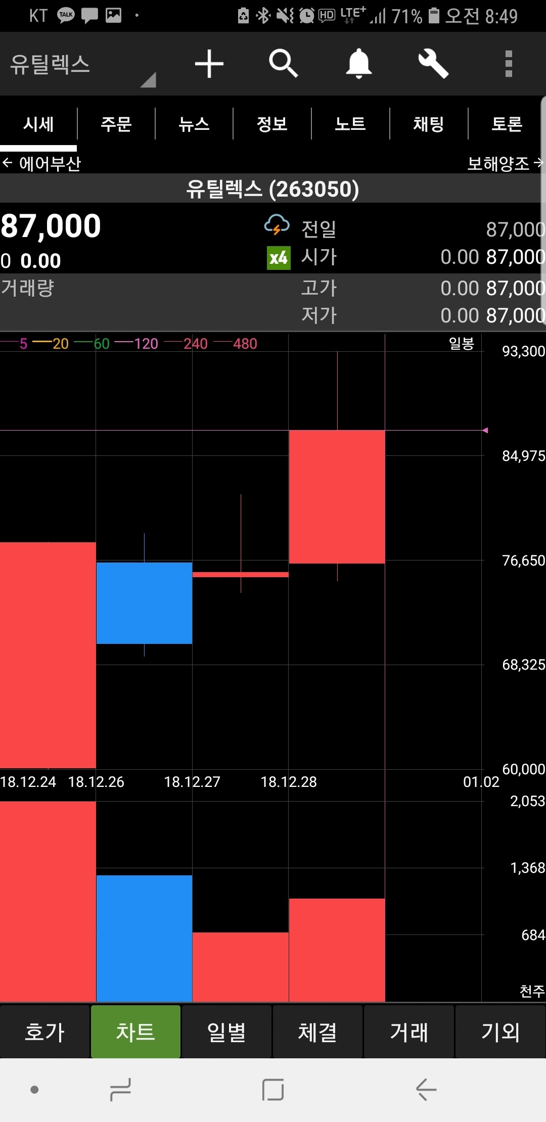 블라인드 | 주식·투자: 유틸렉스 분석 (목표달성전 마지막 글) #ㅇㅇa