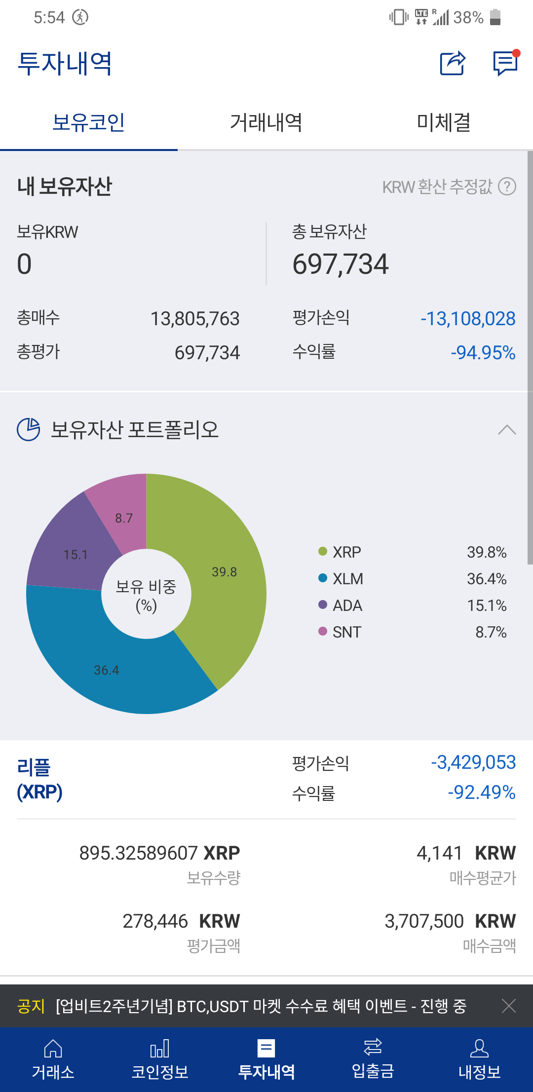 블라인드 | 암호화폐: 리플 평단 390인데..본전은 오려나오?