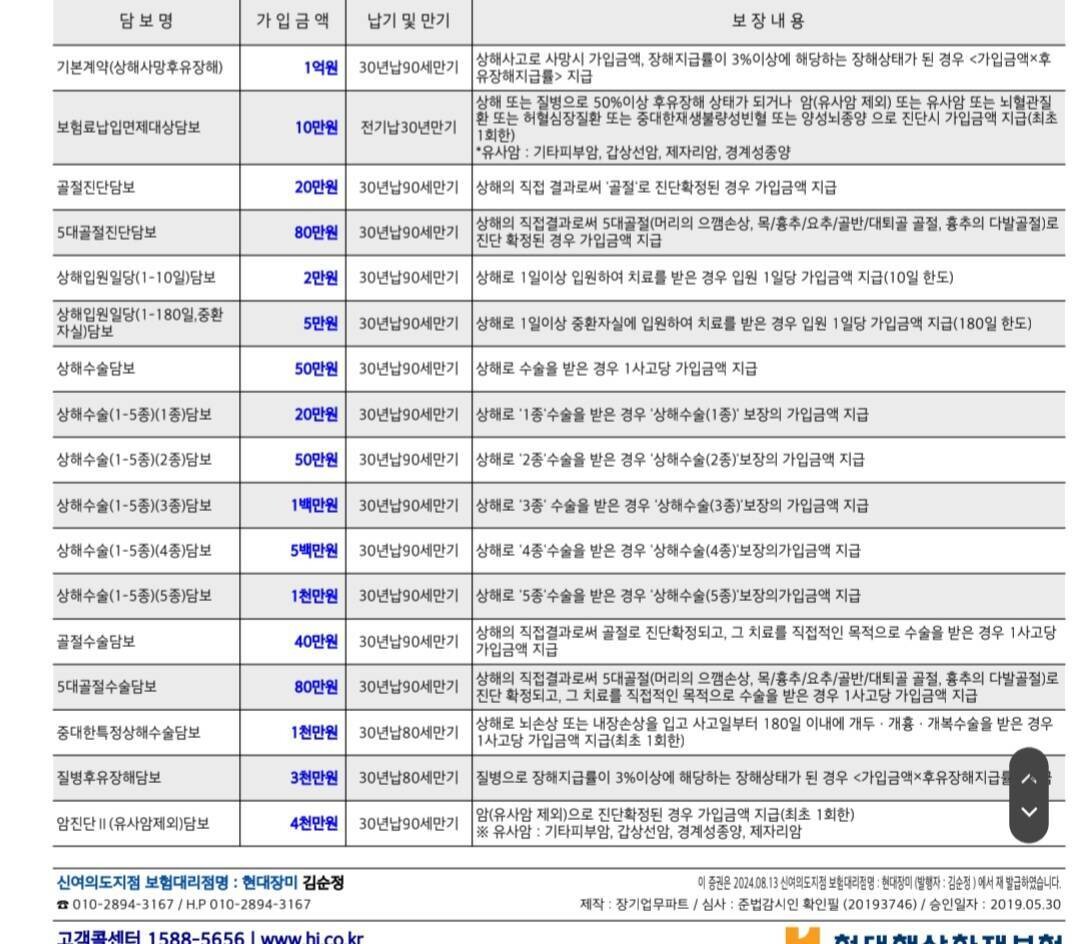 블라인드 | 보험: 95년생 이 보험 괜찮나요? 가족력있어요