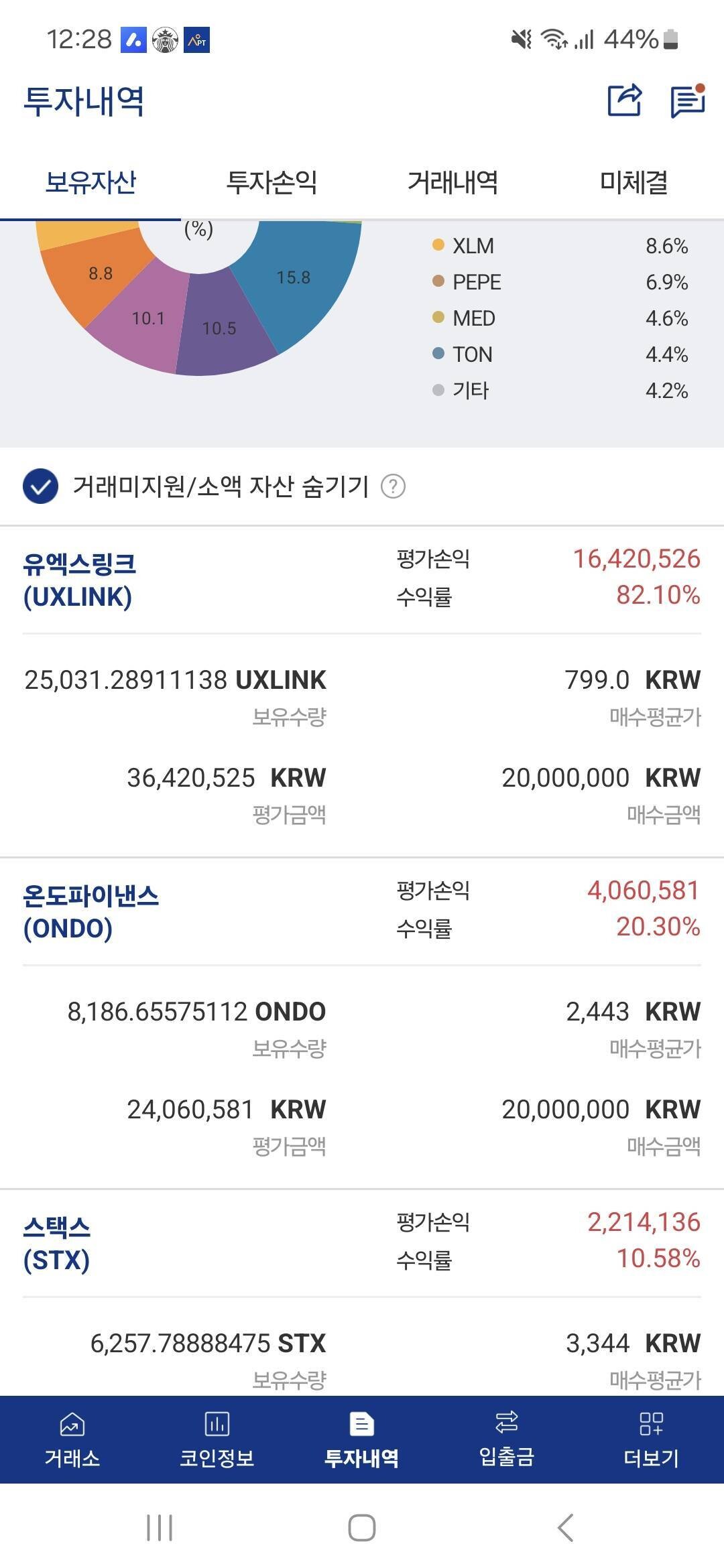 블라인드 | 암호화폐: 유엑스링크 매도타이밍잡기가 넘 어렵넹