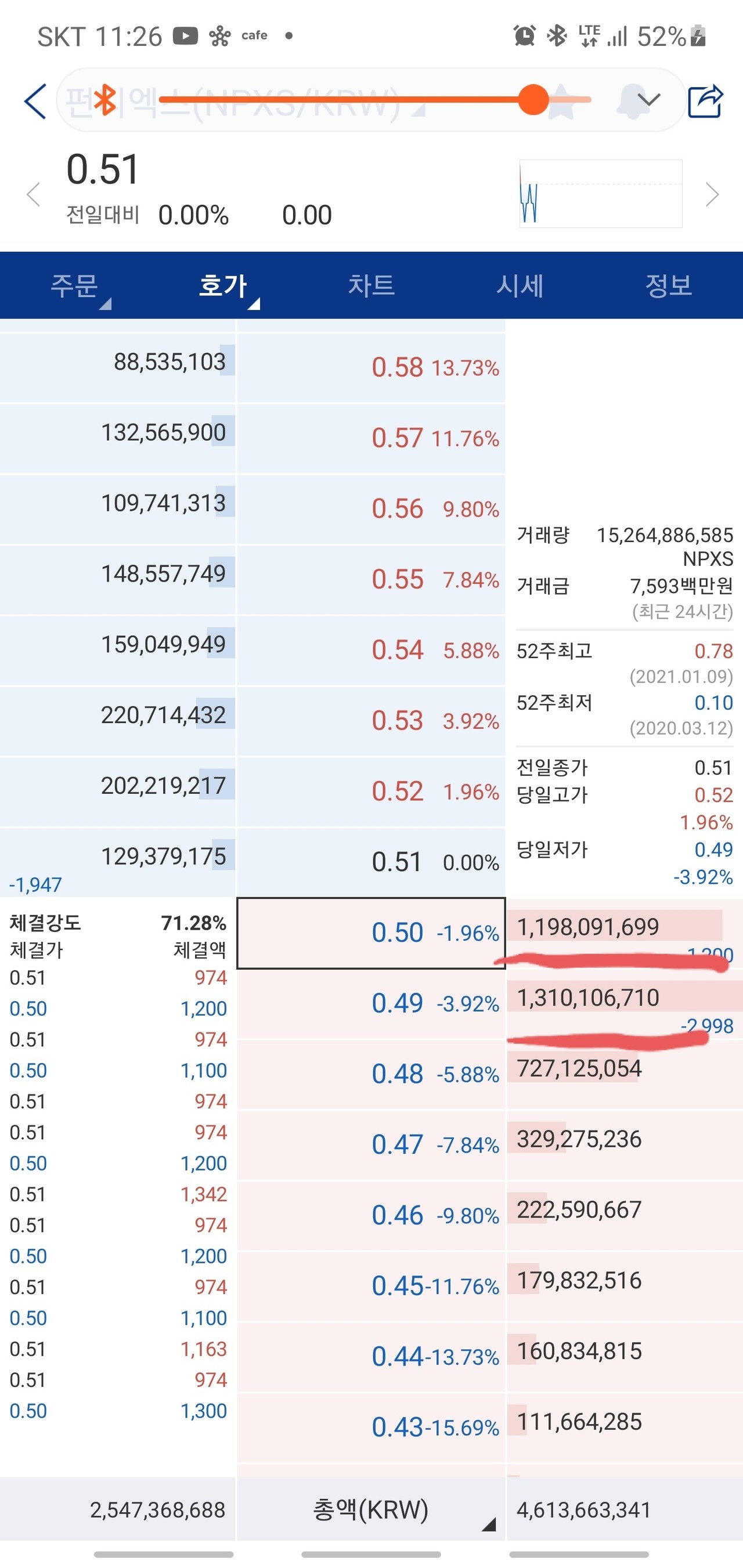 **파이썬 API로 구현하는 초간단 코인/주식 자동매매: 목표가 도달 시 1회 자동 매수 봇** 관련자료 3