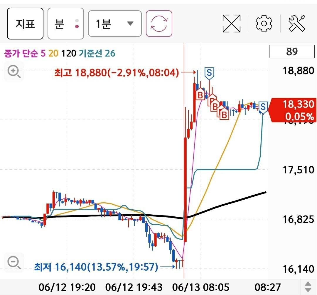 블라인드 | 주식 매매일지: 넥슨게임즈