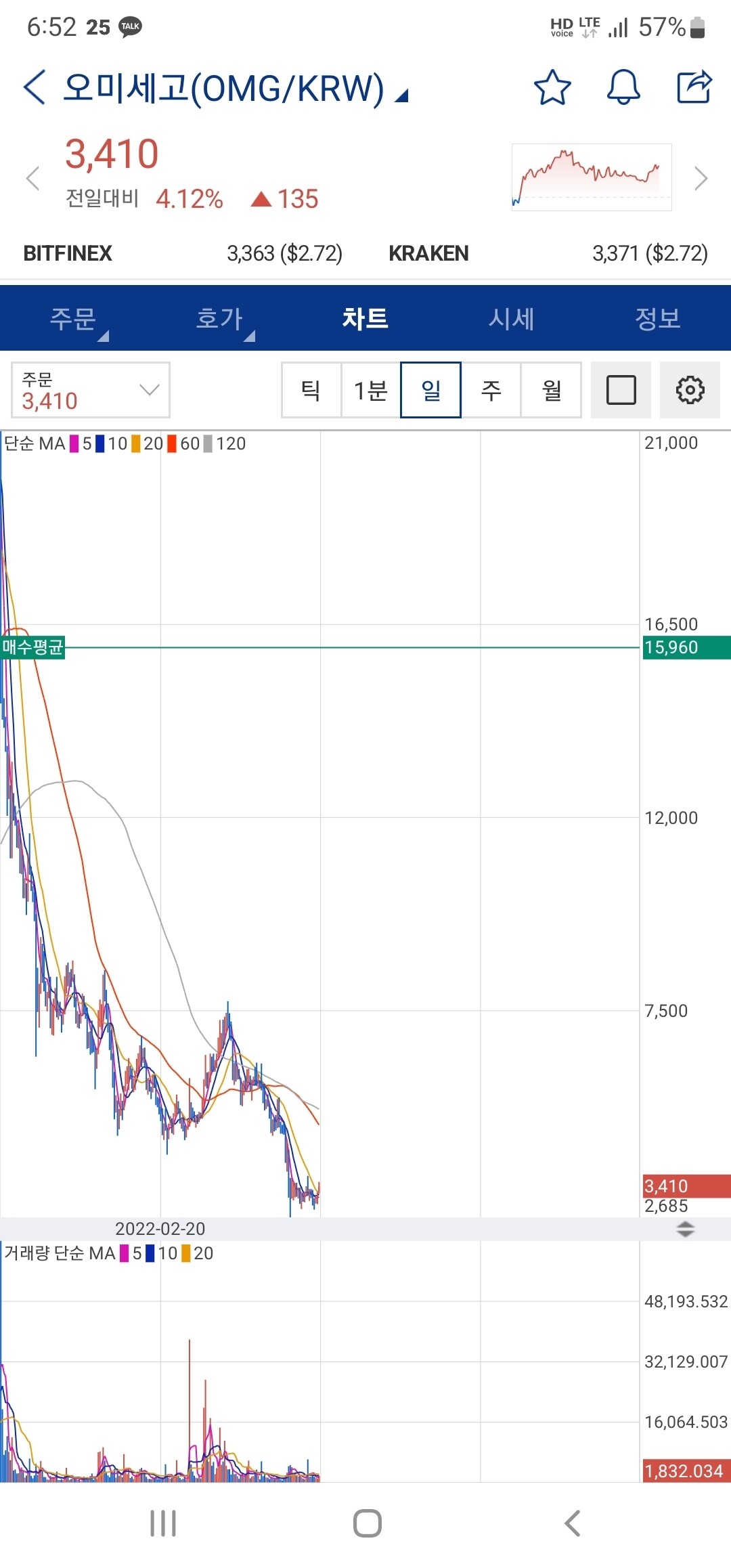 블라인드 | 블라블라: 오미세고 쏜다 ㅋㅋㅋ