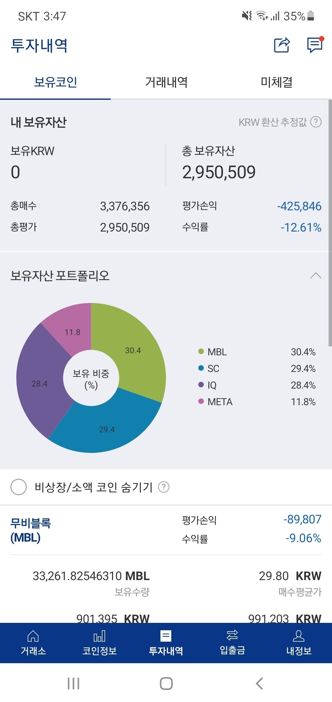 블라인드 | 암호화폐: 왜 내가 사자마자...