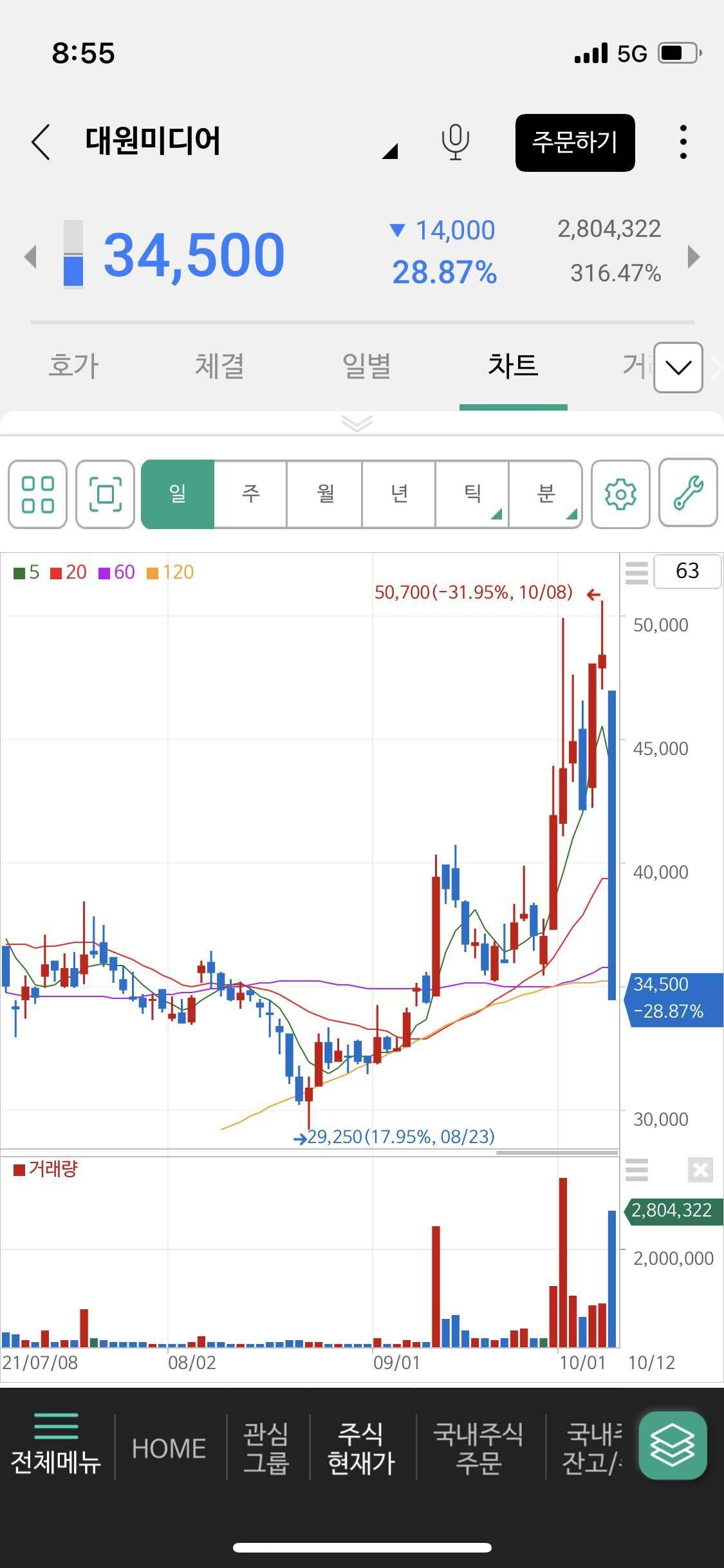 블라인드 | 주식·투자: 대원미디어
