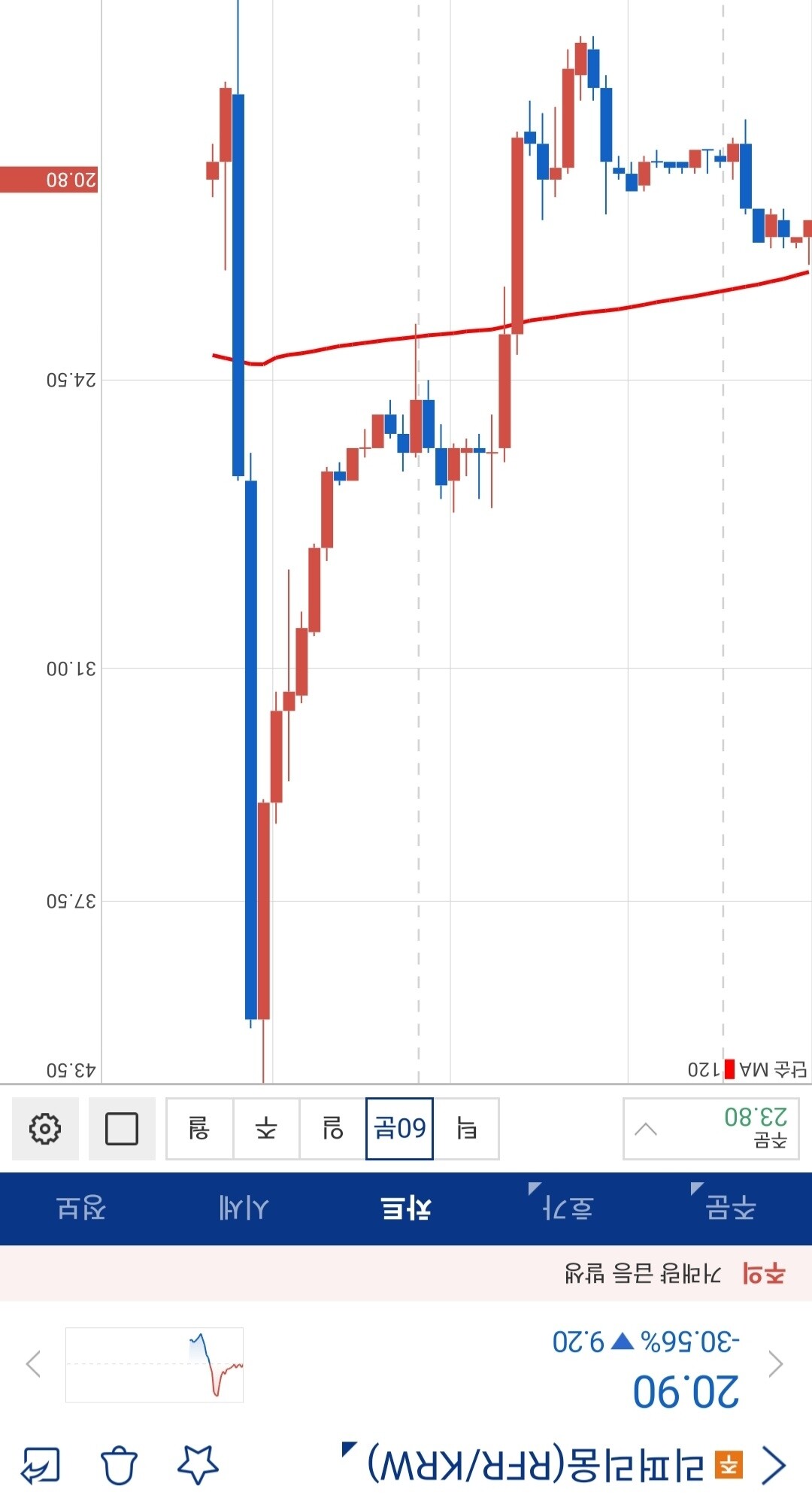 블라인드 | 암호화폐: 리퍼리움 무섭게 오르네 ㄷㄷ