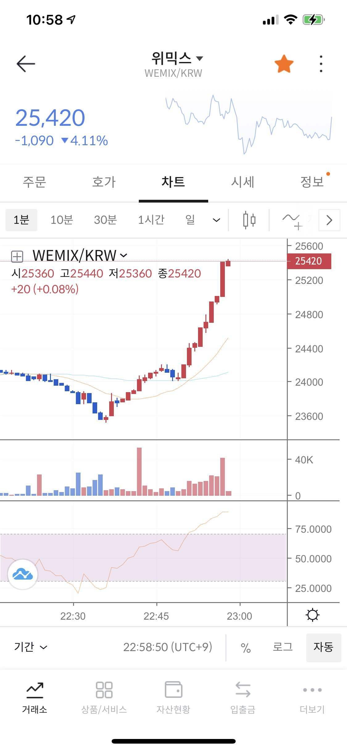 블라인드 | 암호화폐: 위믹스 가즈아 달린다
