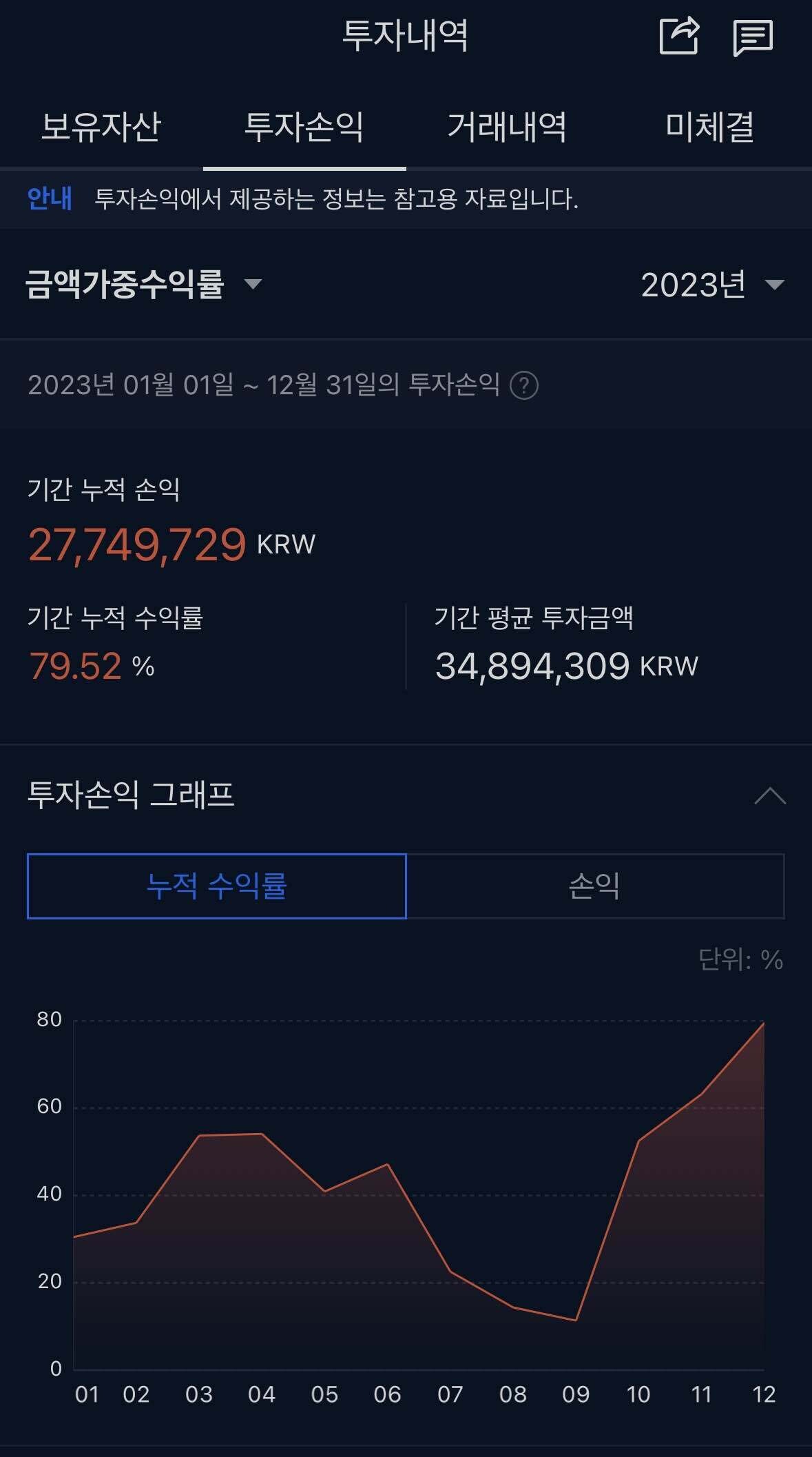 블라인드 | 암호화폐: [비트코인 적립식 매수] 질문 받습니다