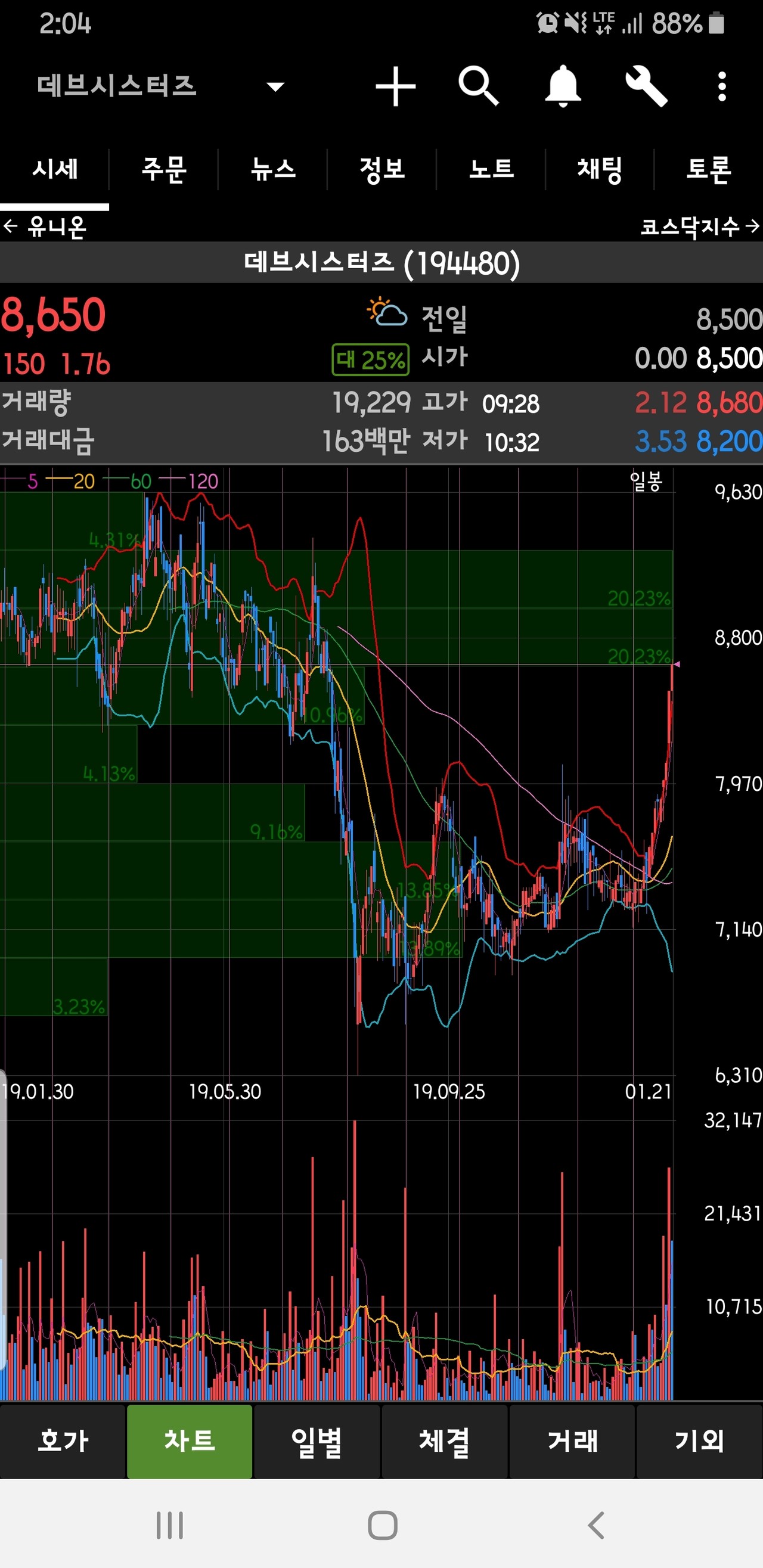 블라인드 | 주식·투자: 데브시스터즈 게임주