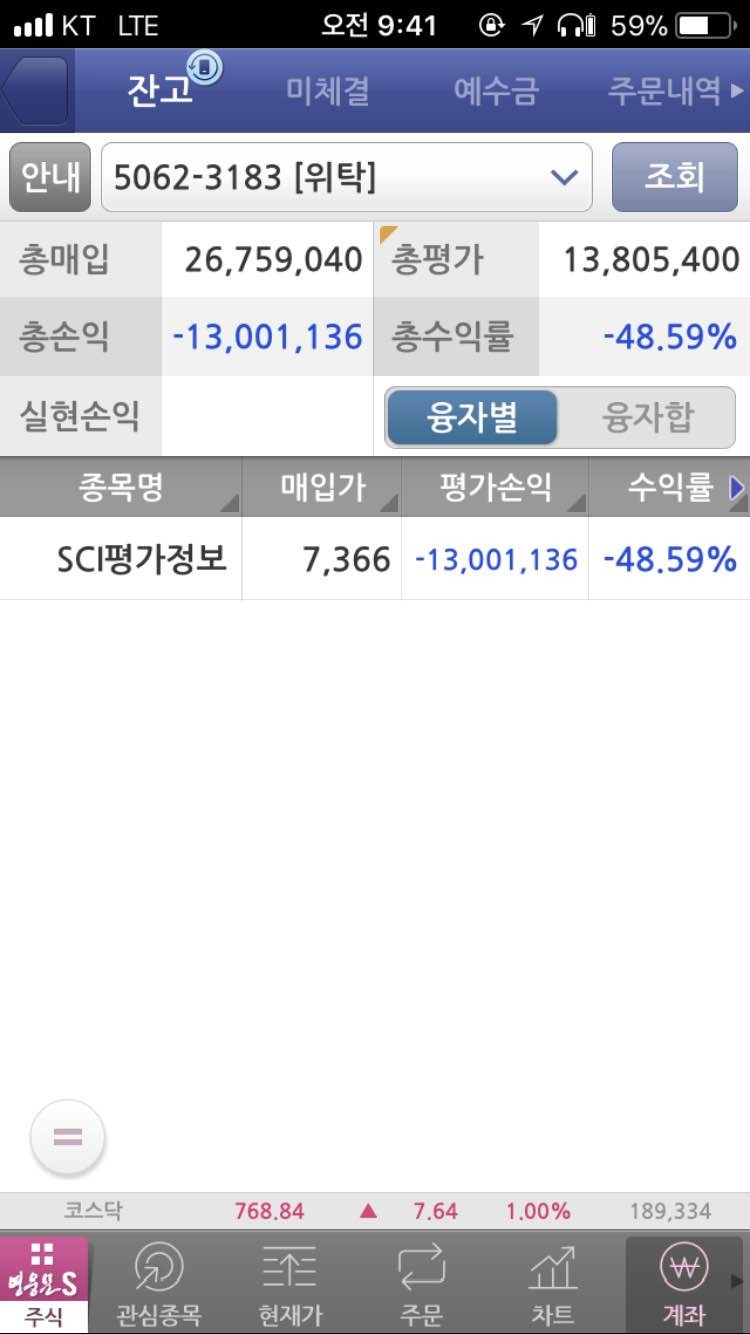 블라인드 | 주식·투자: Sci평가정보...나쁜쉐리