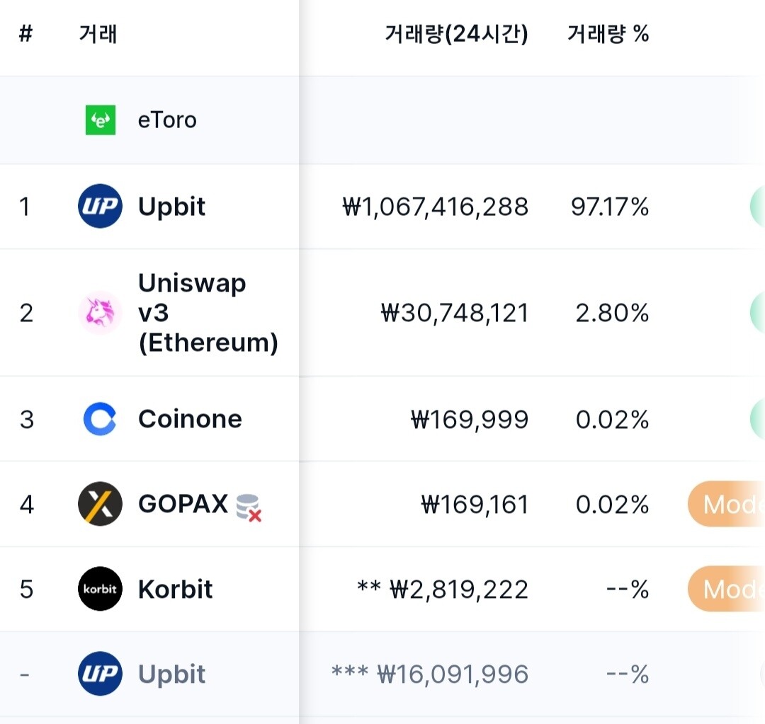 블라인드 | 암호화폐: (기초)김치코인을 피하는 법
