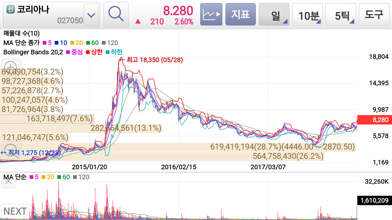 블라인드 | 주식·투자: 화장품 다들 잘 드시고 계신가요