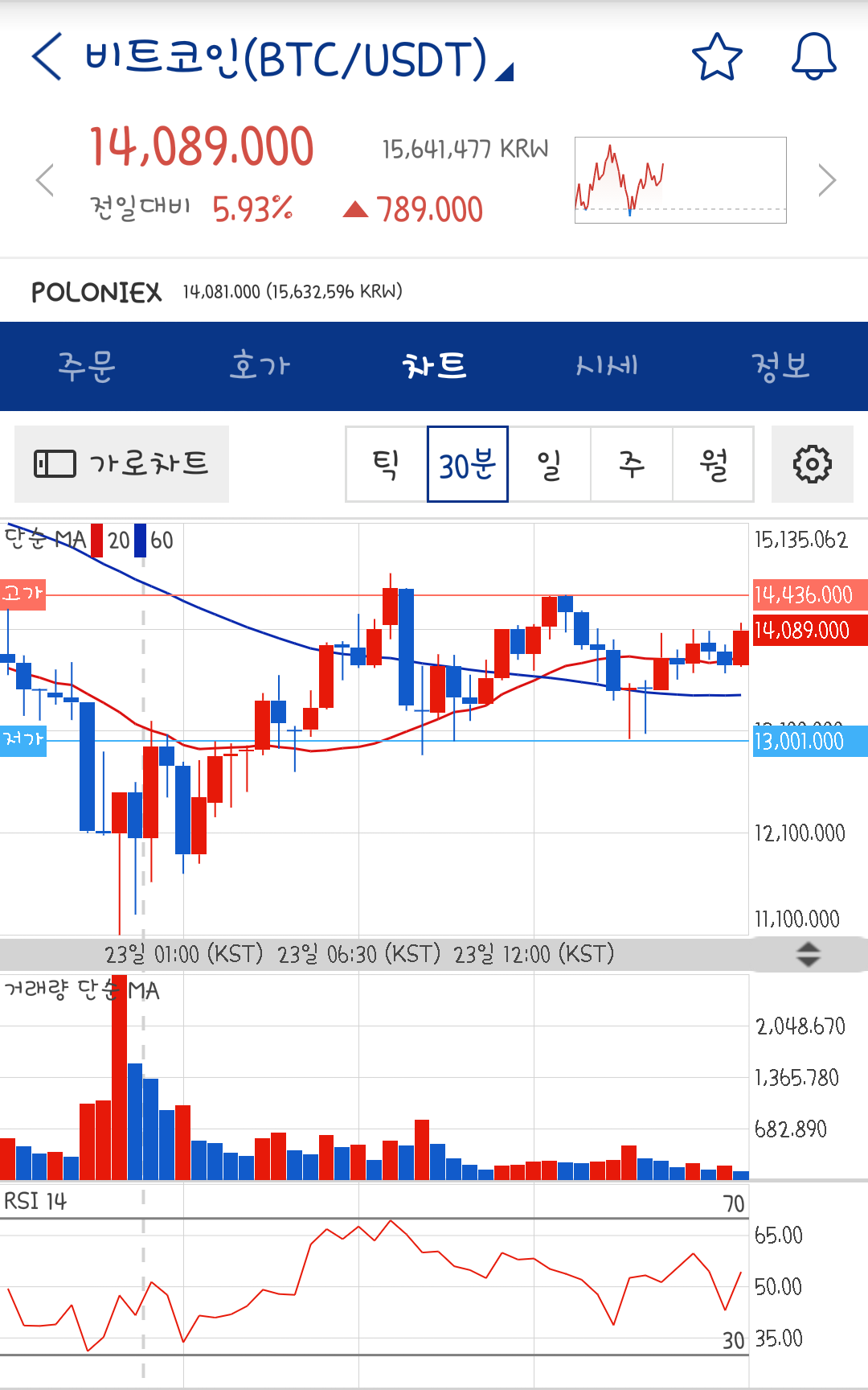 블라인드 | 암호화폐: 다들 미국 시세를 보자