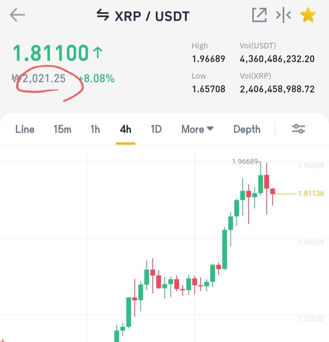 블라인드 | 암호화폐: 리플 세력이 한국사람이라는 증거