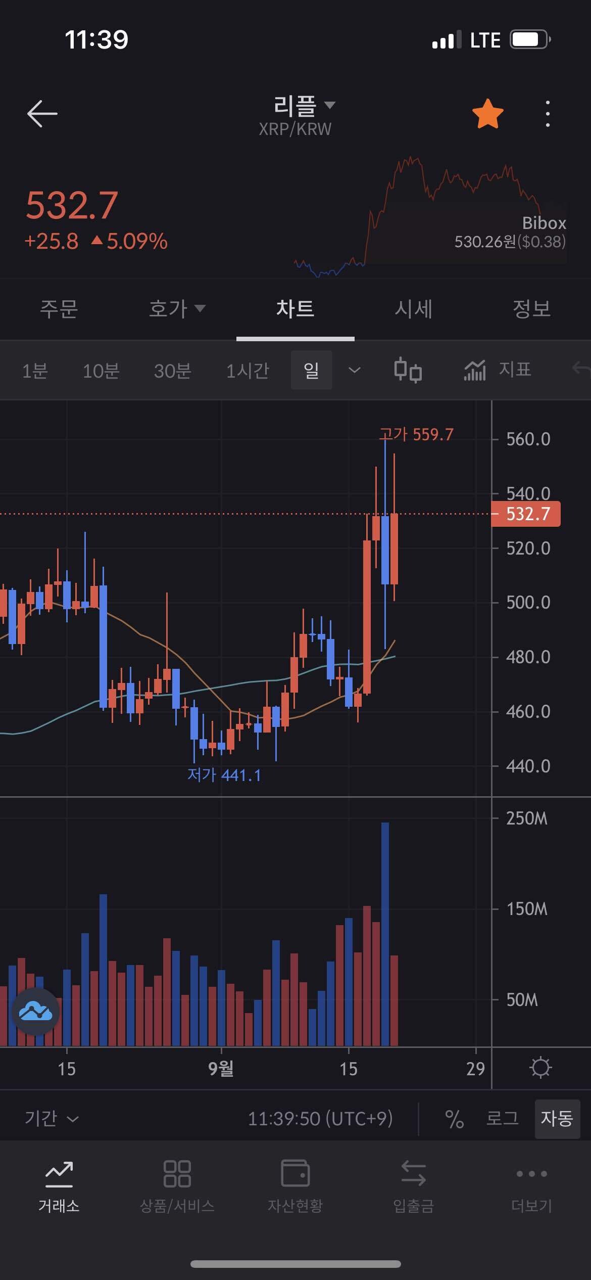 블라인드 | 암호화폐: 리플 오르는 이유