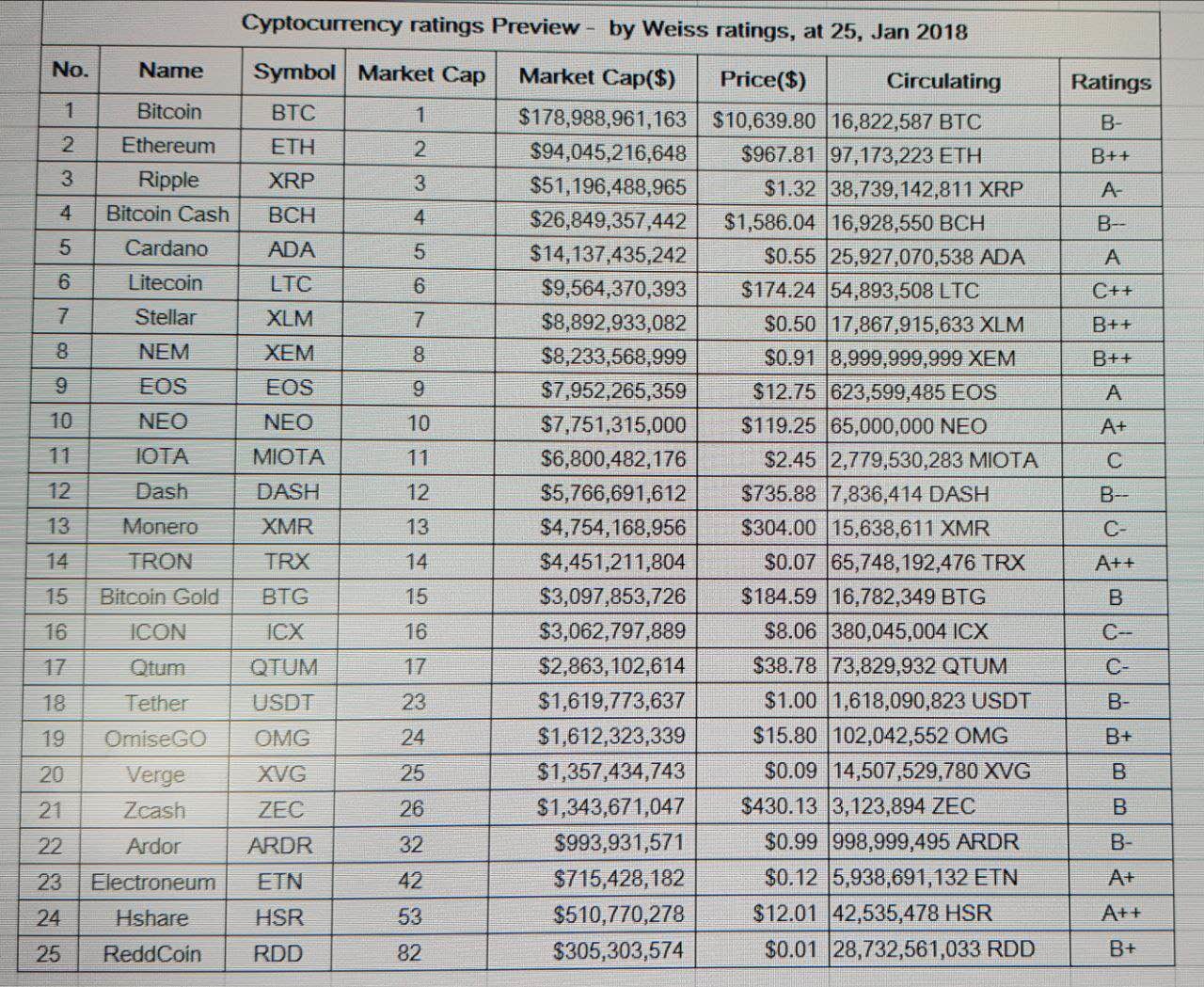 블라인드 | 암호화폐: 코인평가 구경해
