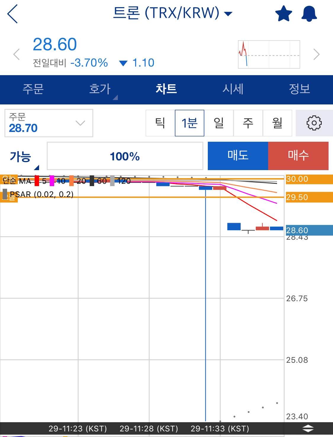 블라인드 | 암호화폐: 트론 업비트 차트 조작된거야?