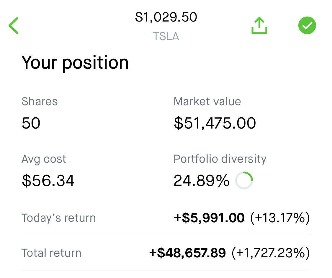 Post your Tesla Gains !! I’ll go first 