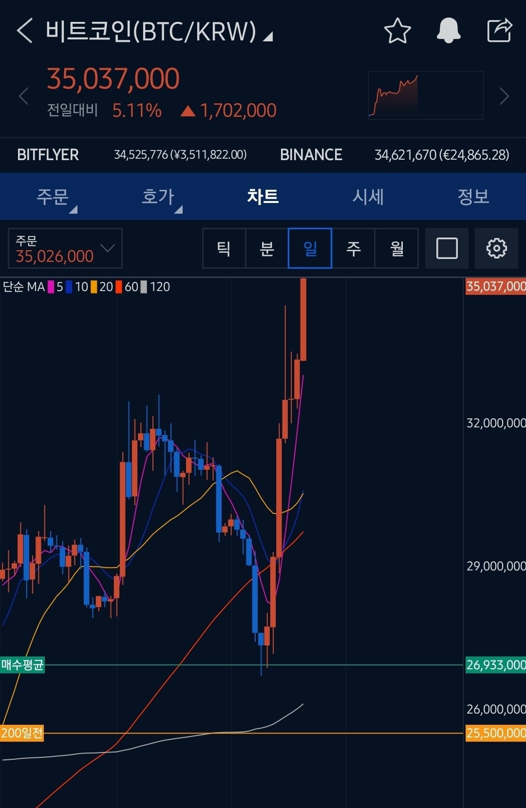 블라인드 | 암호화폐: 진짜 저점 제대로 잡았네