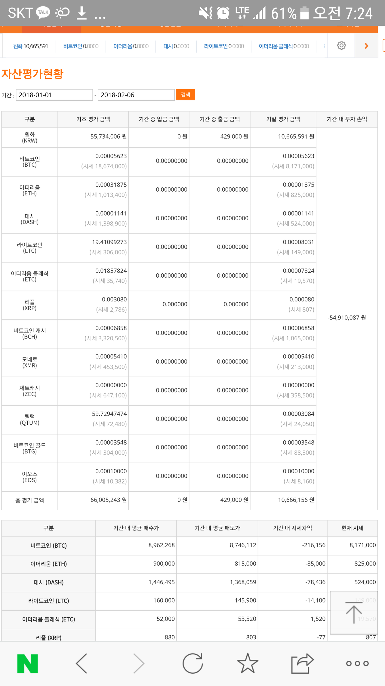 블라인드 | 암호화폐: 12월말 끝물에와서 얼마잃었는지 감도 안온다