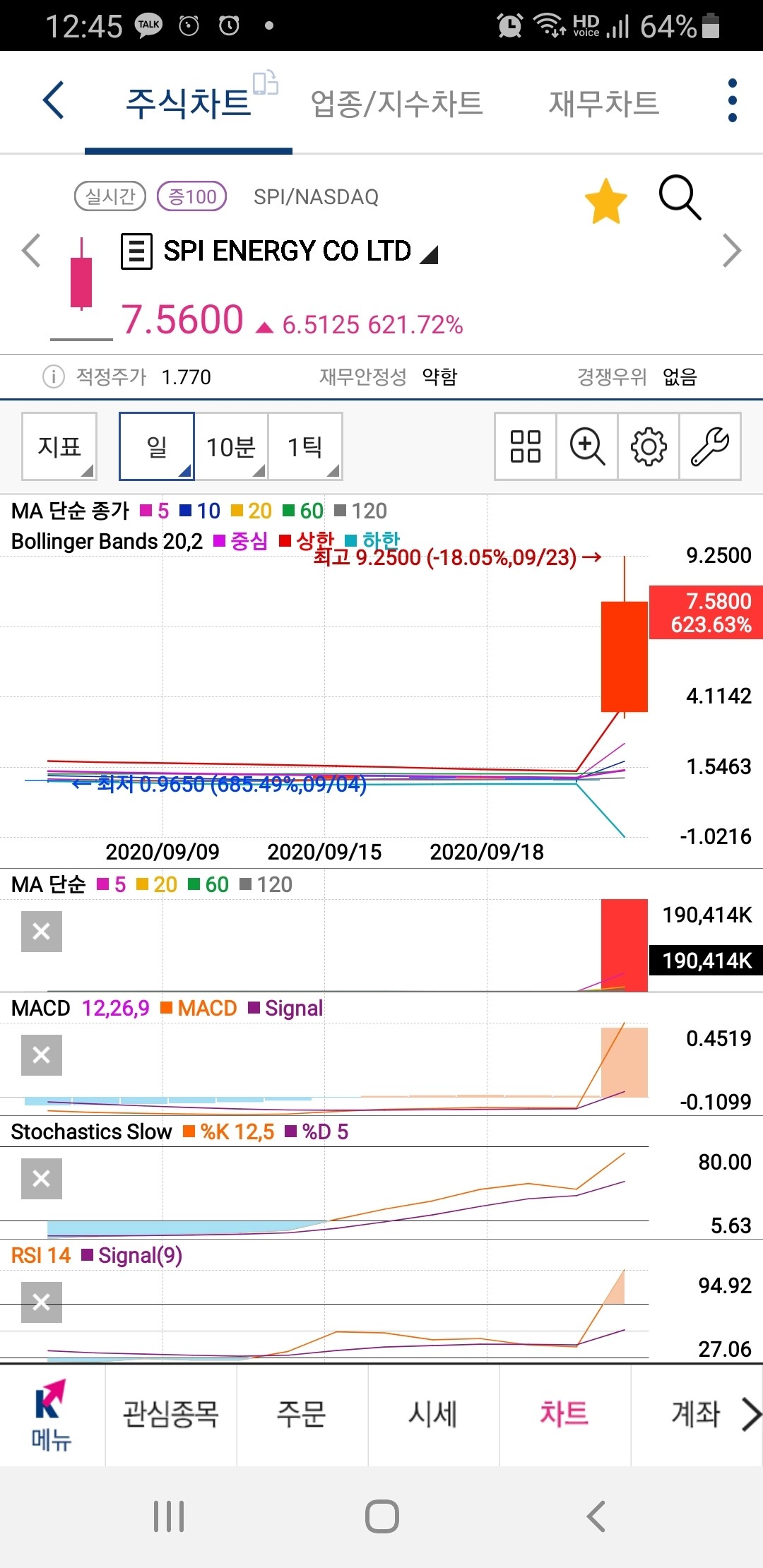 블라인드 | 주식·투자: 천하제일 단타대회