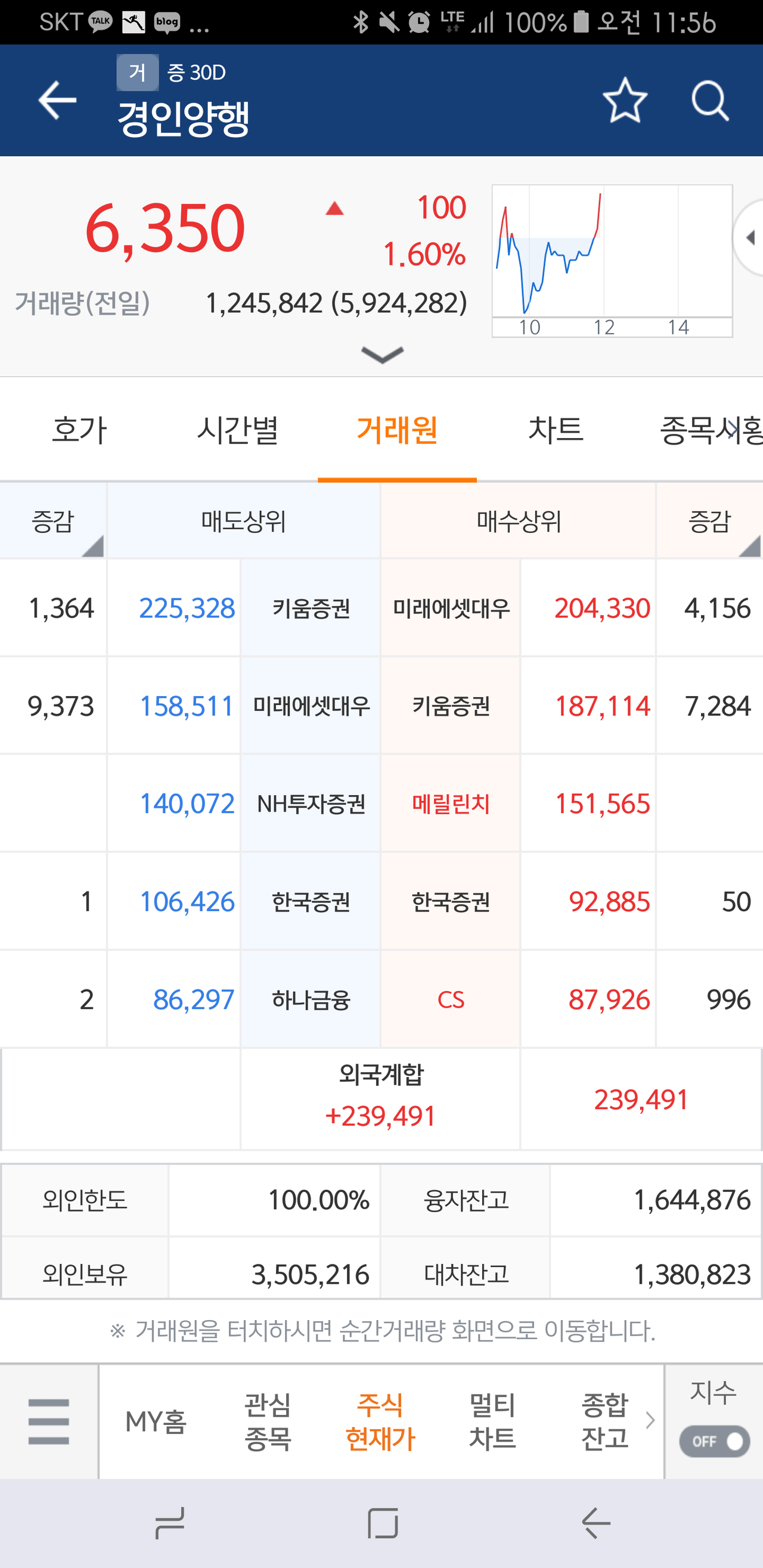 블라인드 | 주식·투자: [TARGA-💲]경인양행 설거지 논란