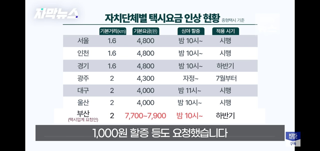 부산 택시 기본요금 거리