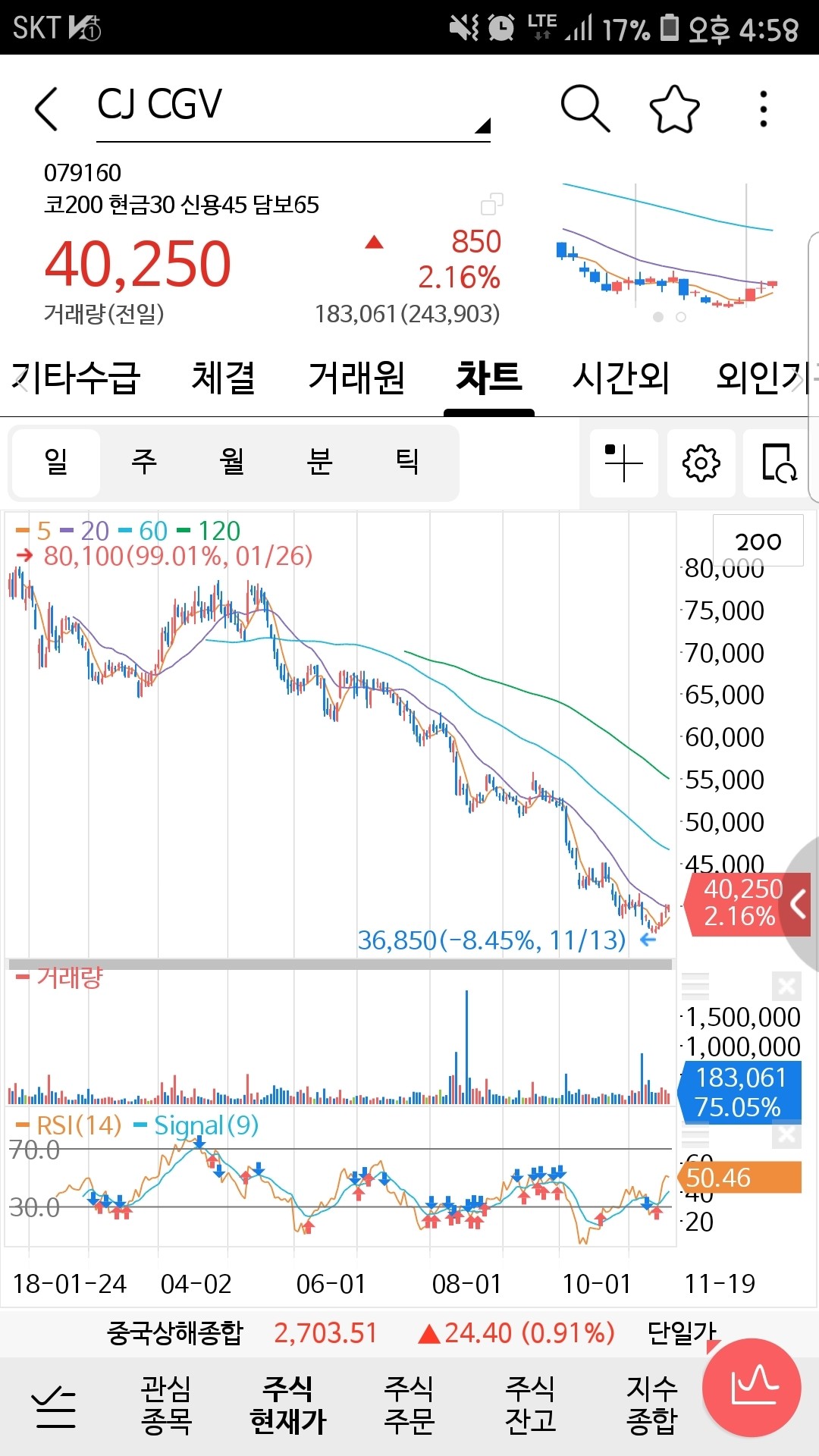블라인드 | 주식·투자: cj cgv 어때?
