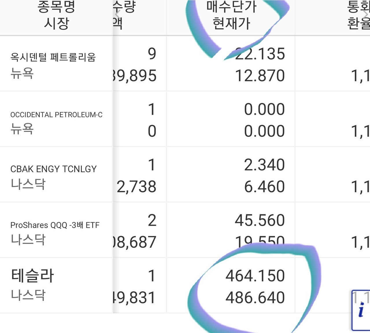 블라인드 | 주식·투자: 테슬라 매수단가보다 현재가가 훨씬 높은데 평가손익은 왜 마이너스죠??