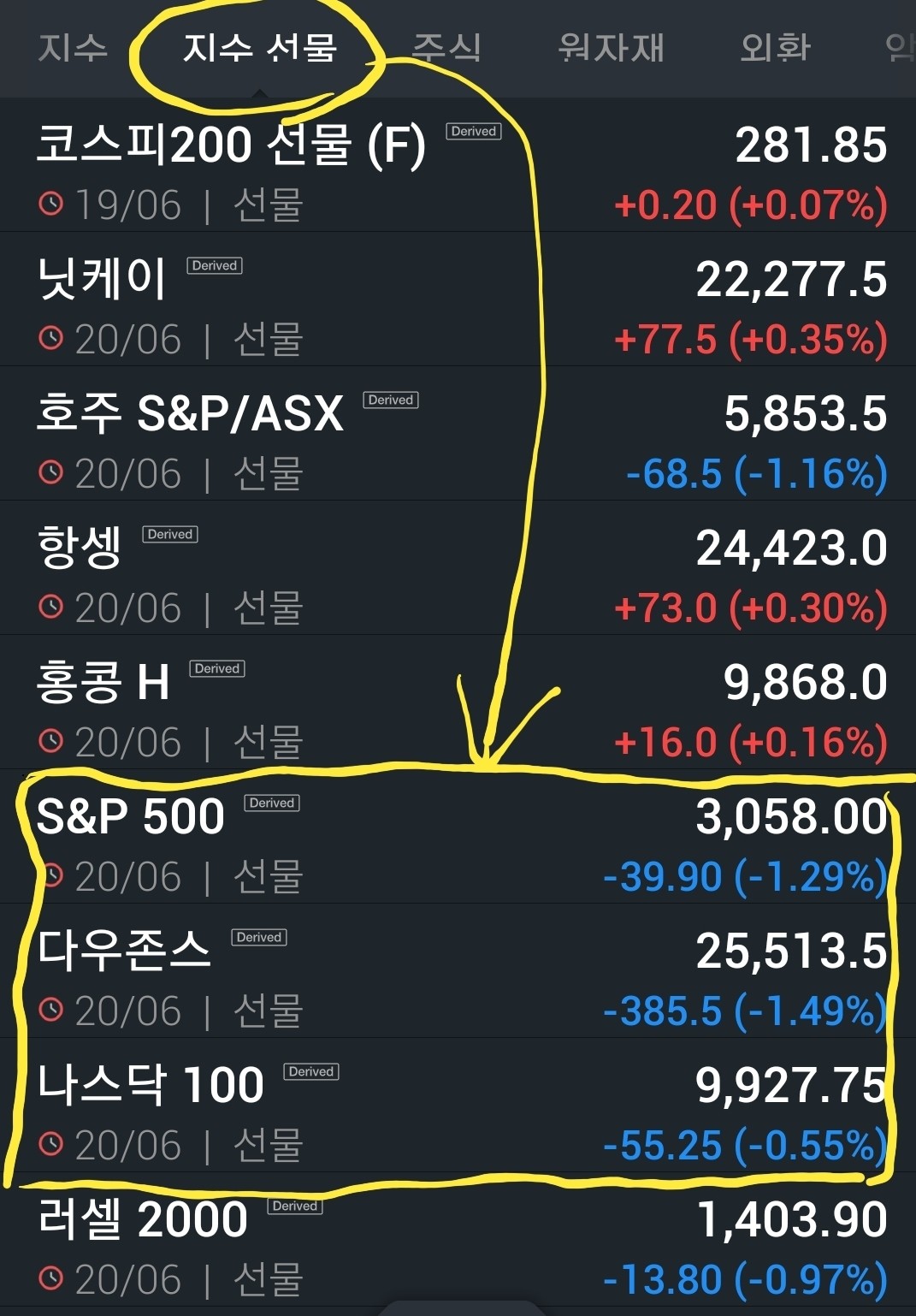 블라인드 | 주식·투자: 다음주 주가 떨어지는가?