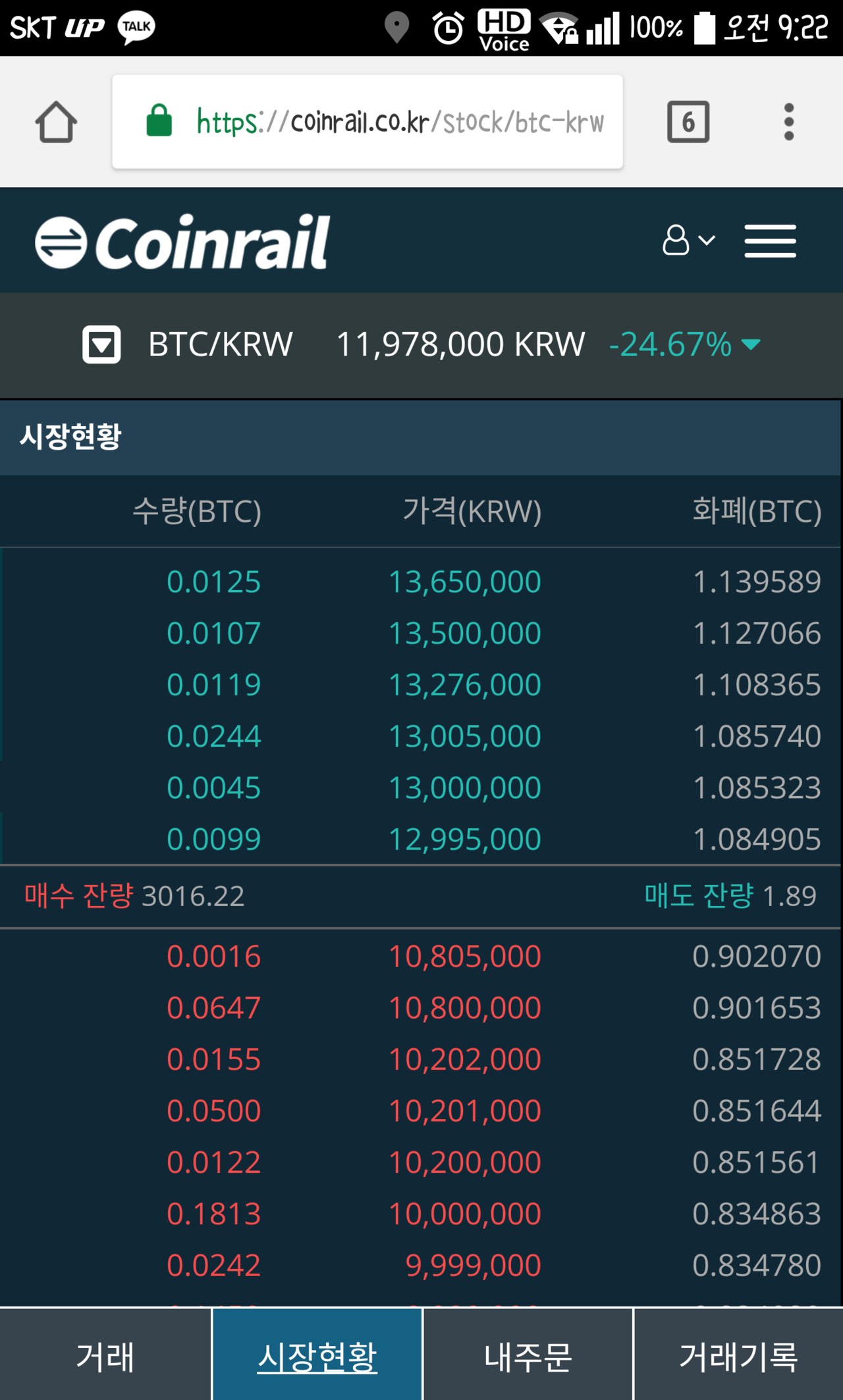 블라인드 | 암호화폐: 코인레일 비코 가격 뭐임??