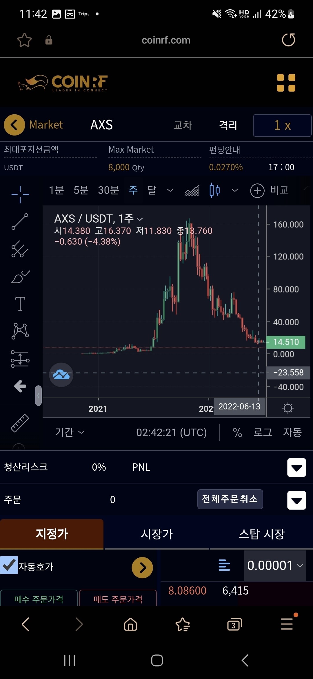 블라인드 | 암호화폐: 월드코인이 아직 시작도 안한 이유