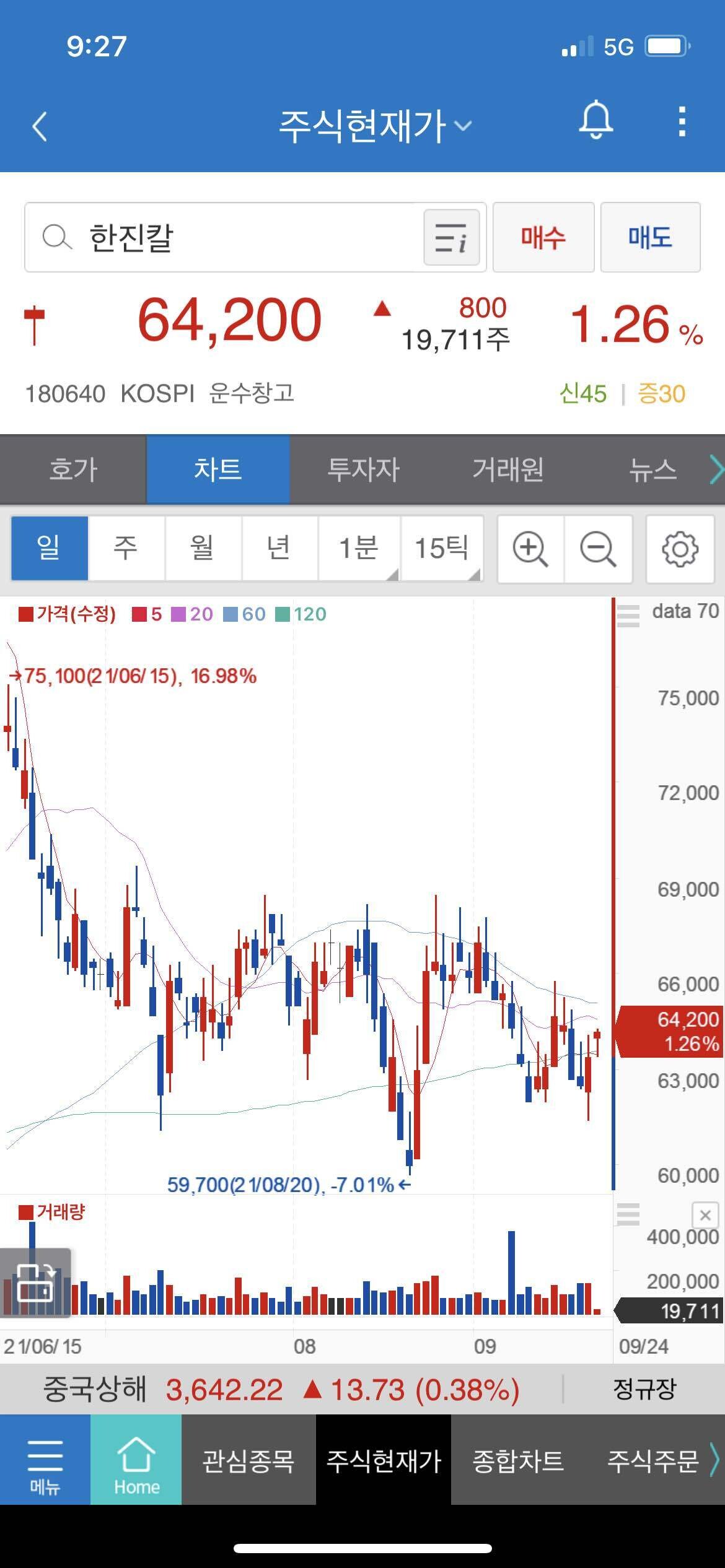 블라인드 | 주식·투자: 조만간 한진칼 쏜다
