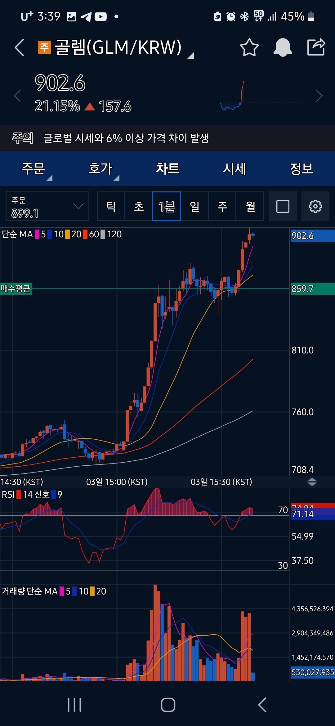 블라인드 | 암호화폐: 골렘단타 드가자고 ㅋㅋㅋ