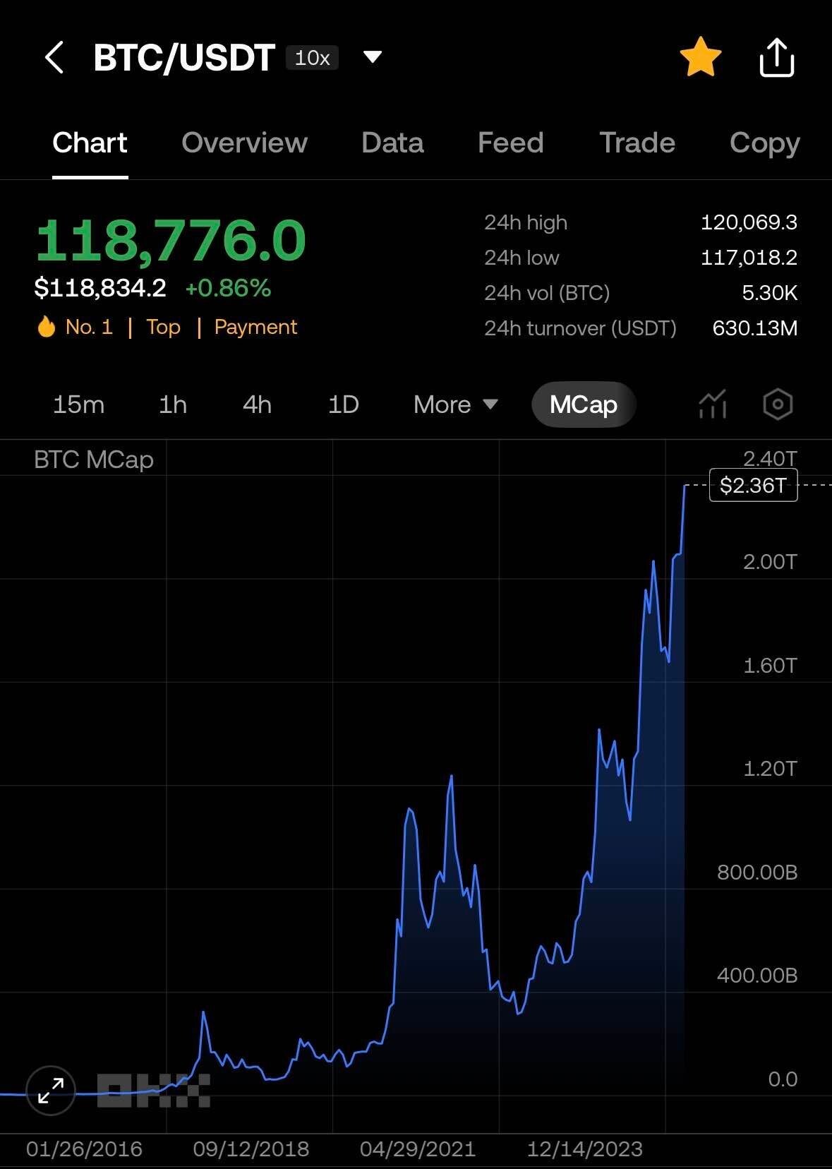 블라인드 | 암호화폐: 비트 쓰레기네