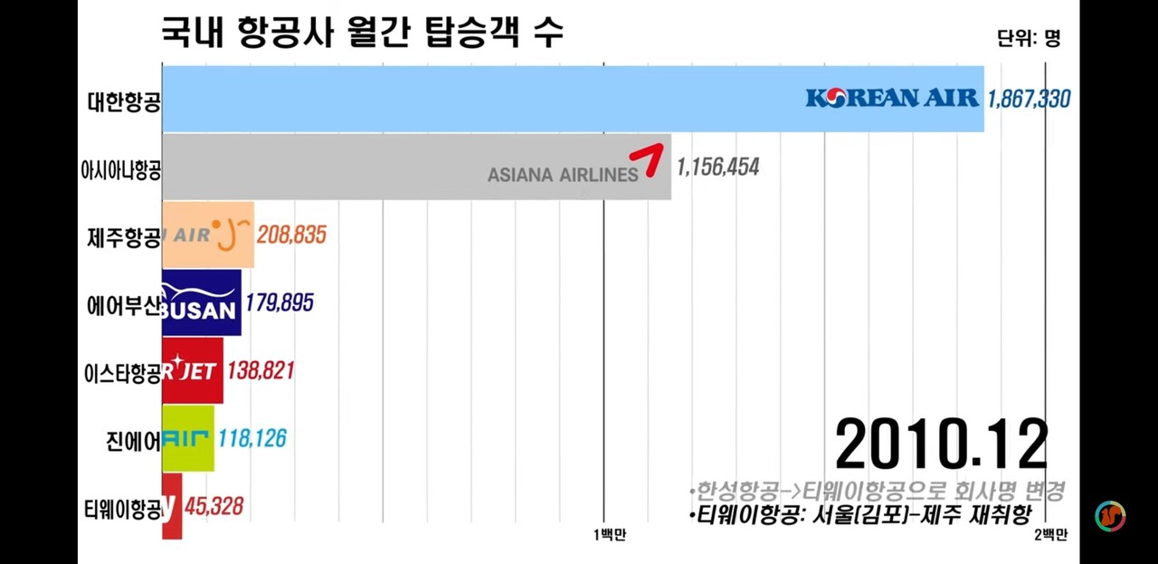 블라인드 | 블라블라: 대한항공 수익이 계속 악화되는 편인가요?