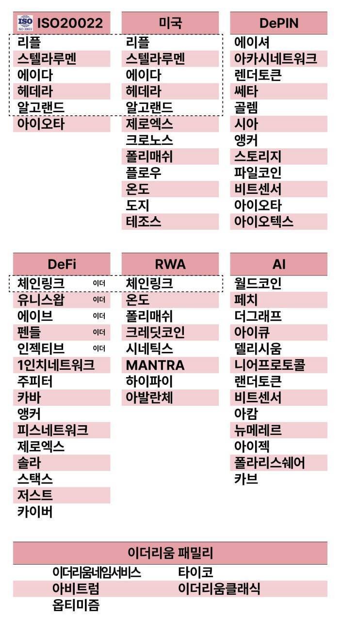 블라인드 | 암호화폐: 형님들.. 리플 스텔라 왜오르는거야?[