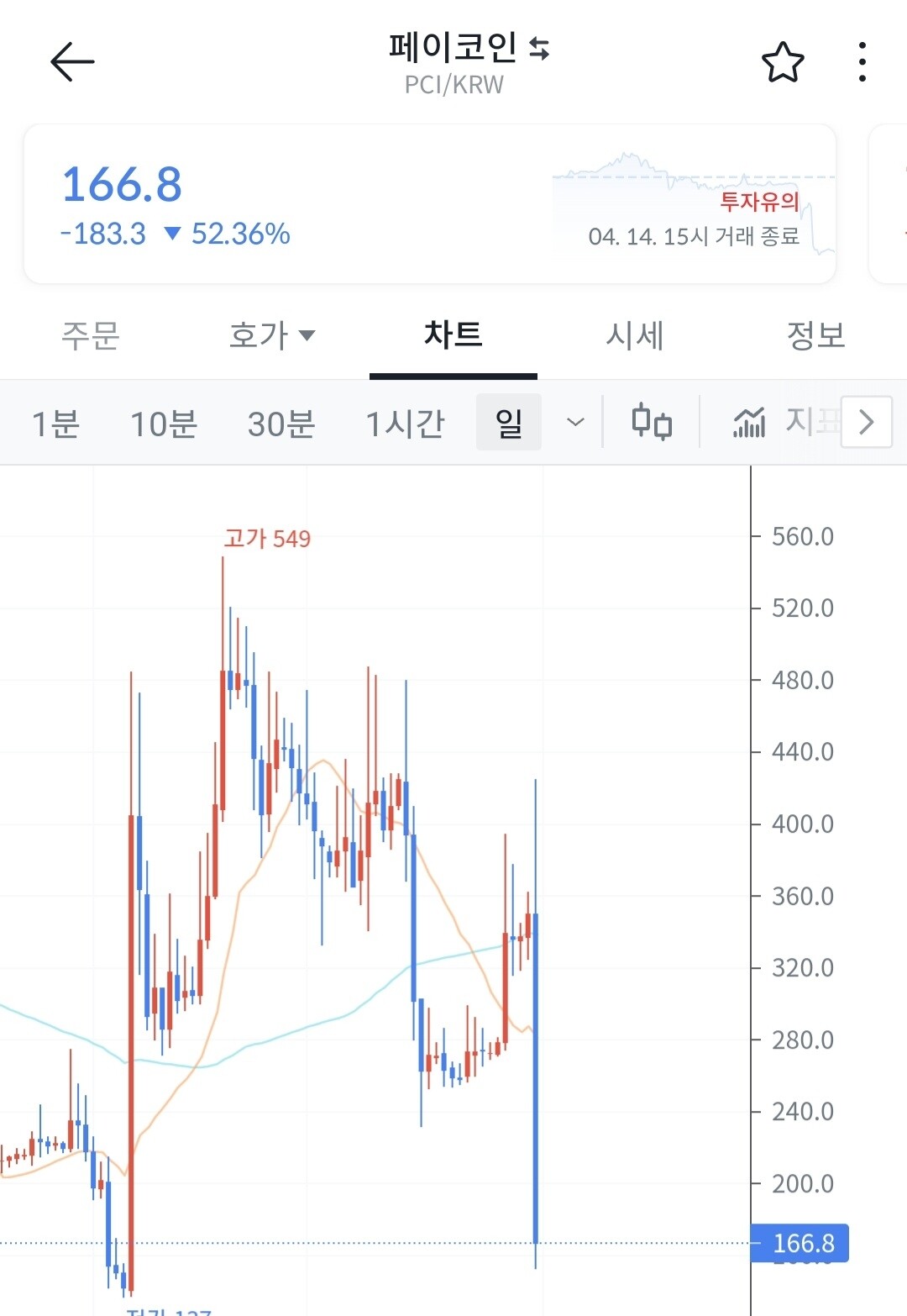 블라인드 | 암호화폐: 페이코인 탈출각 상담좀ㅠ 자살직전입니다 구제좀