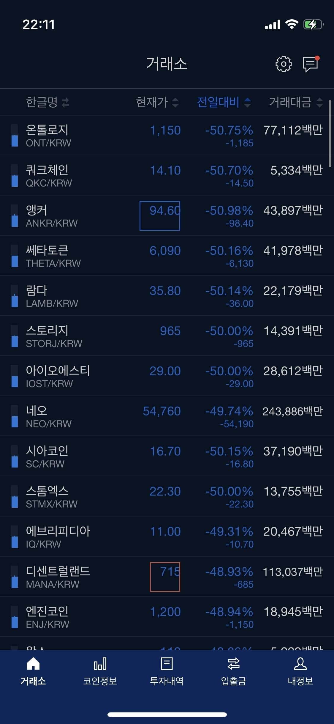 블라인드 | 암호화폐: 이쯤에서 되돌아보는 박상기의난 시절