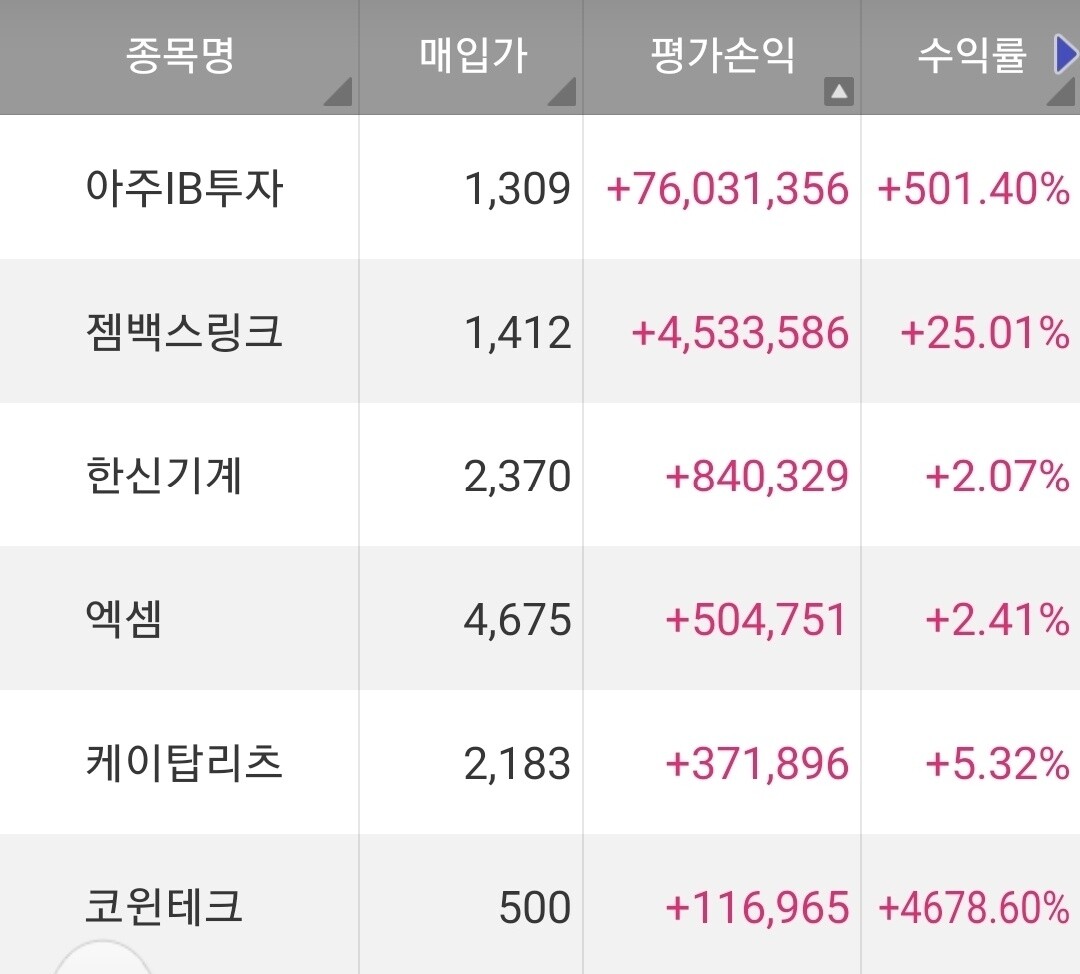 블라인드 | 주식·투자: 주식 종목 아주ib갑시다.