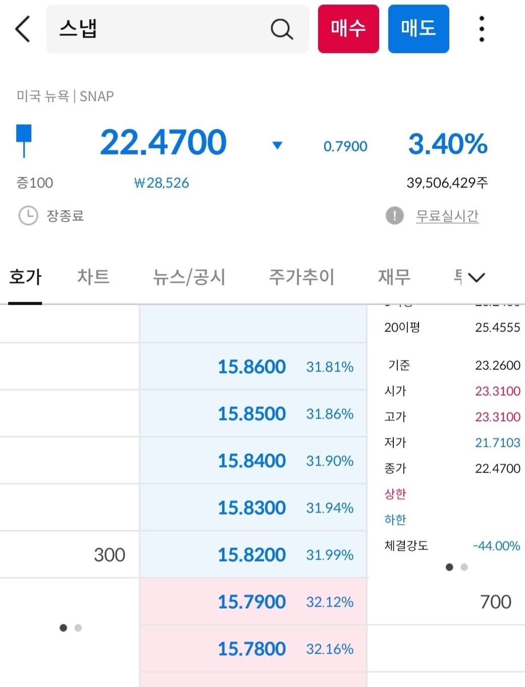 블라인드 | 주식·투자: 스냅