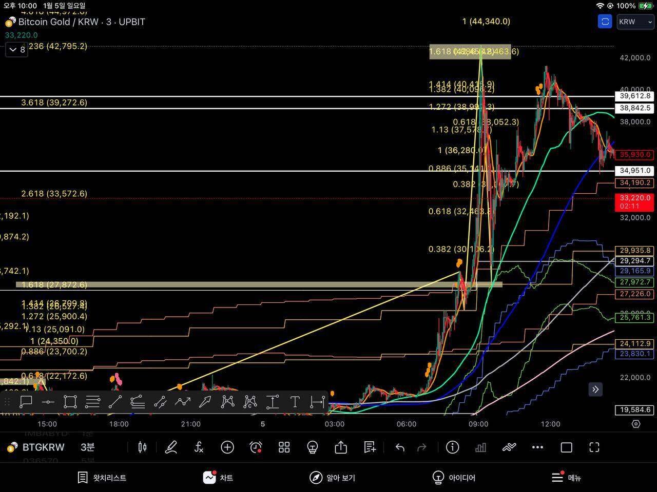 블라인드 | 암호화폐: 비트코인골드
