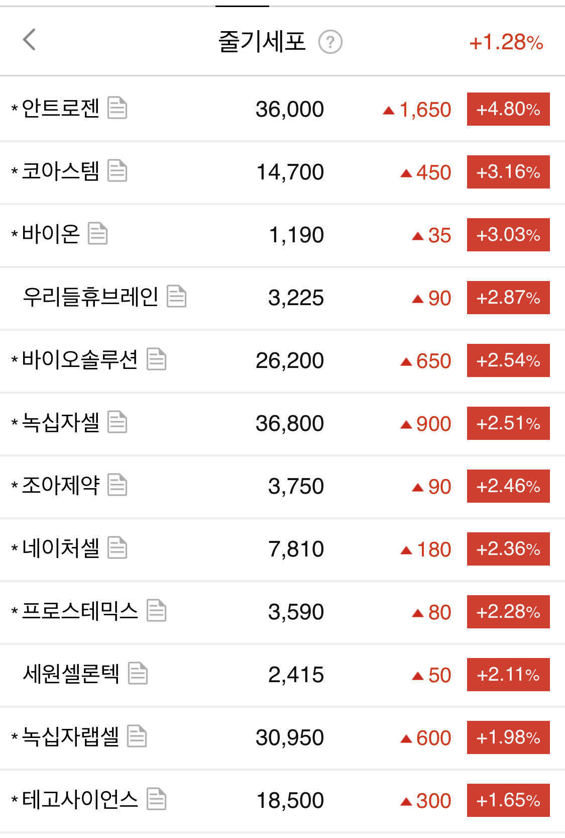 블라인드 | 주식·투자: 줄기세포 테마