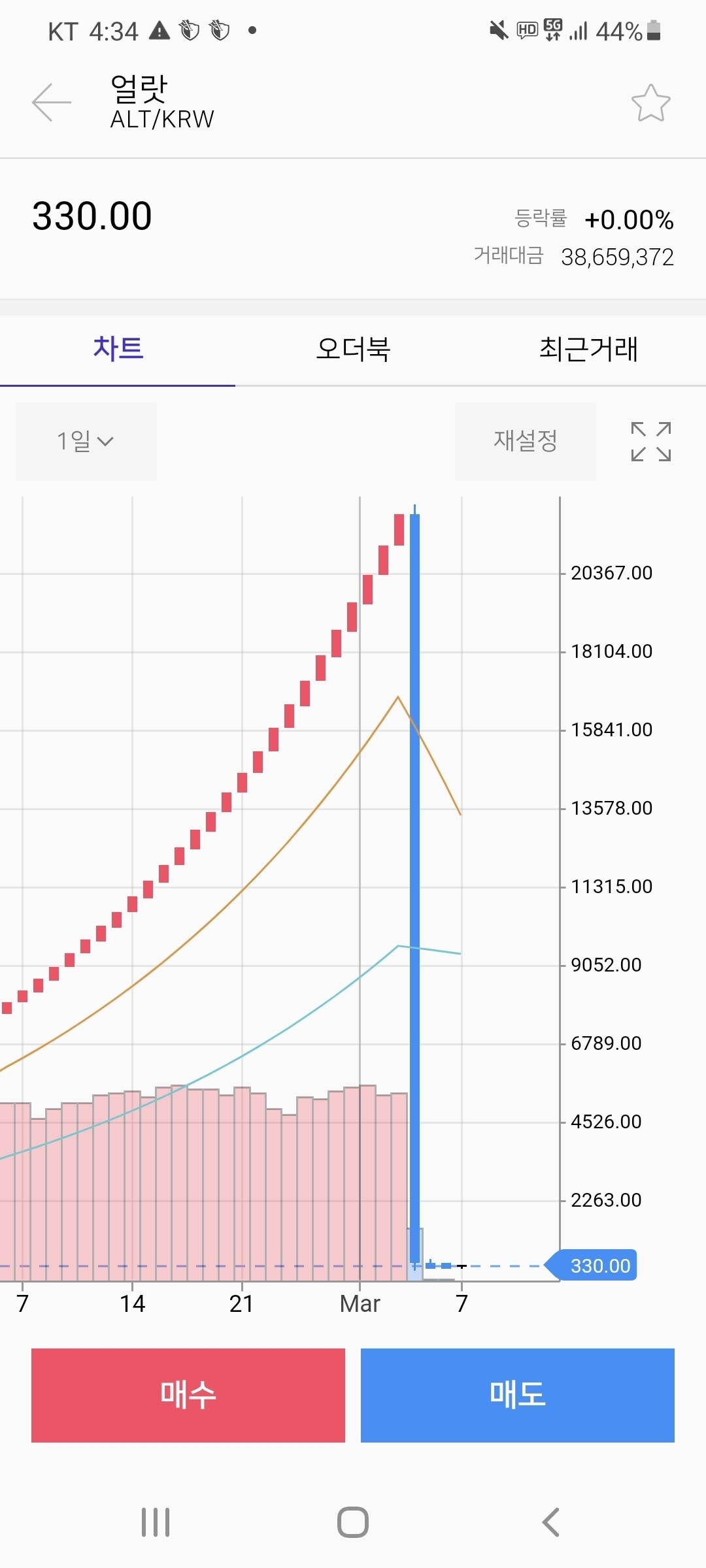 블라인드 | 암호화폐: 얼랏코인