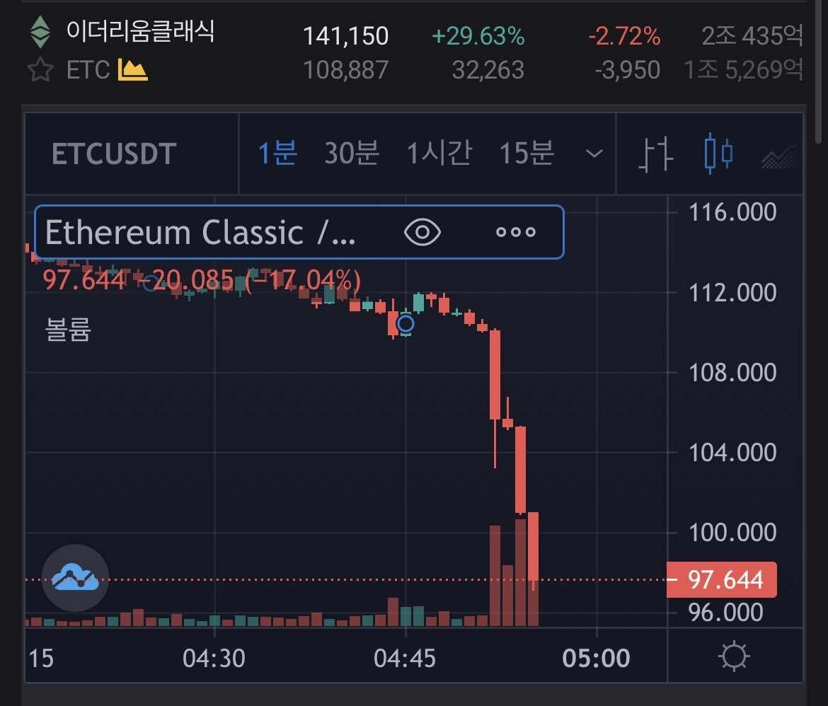블라인드 | 암호화폐: 이클 심각한데..