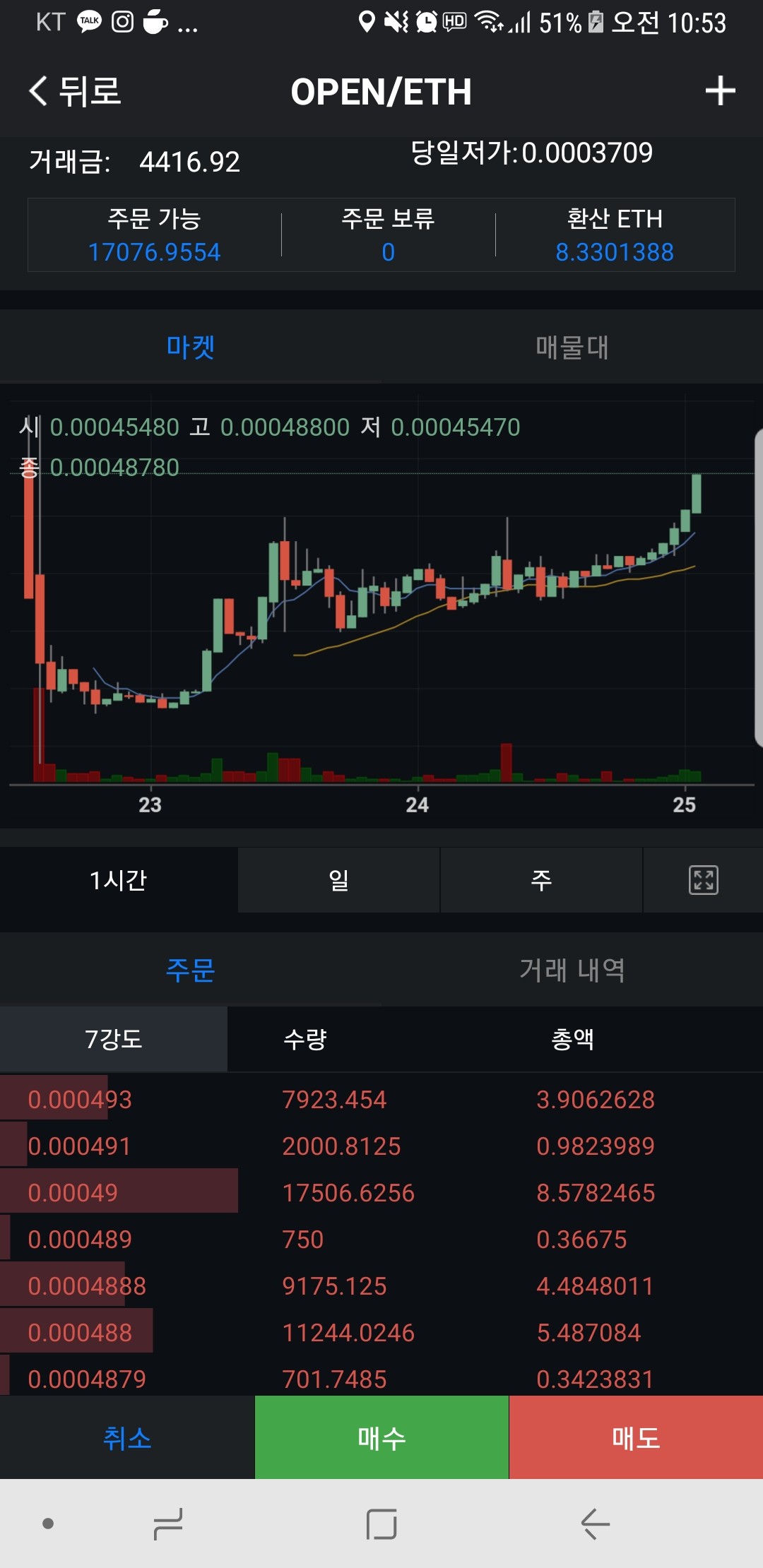 블라인드 | 암호화폐: 하락장인데 방어력 개쩔게 계속 상승하는 코인