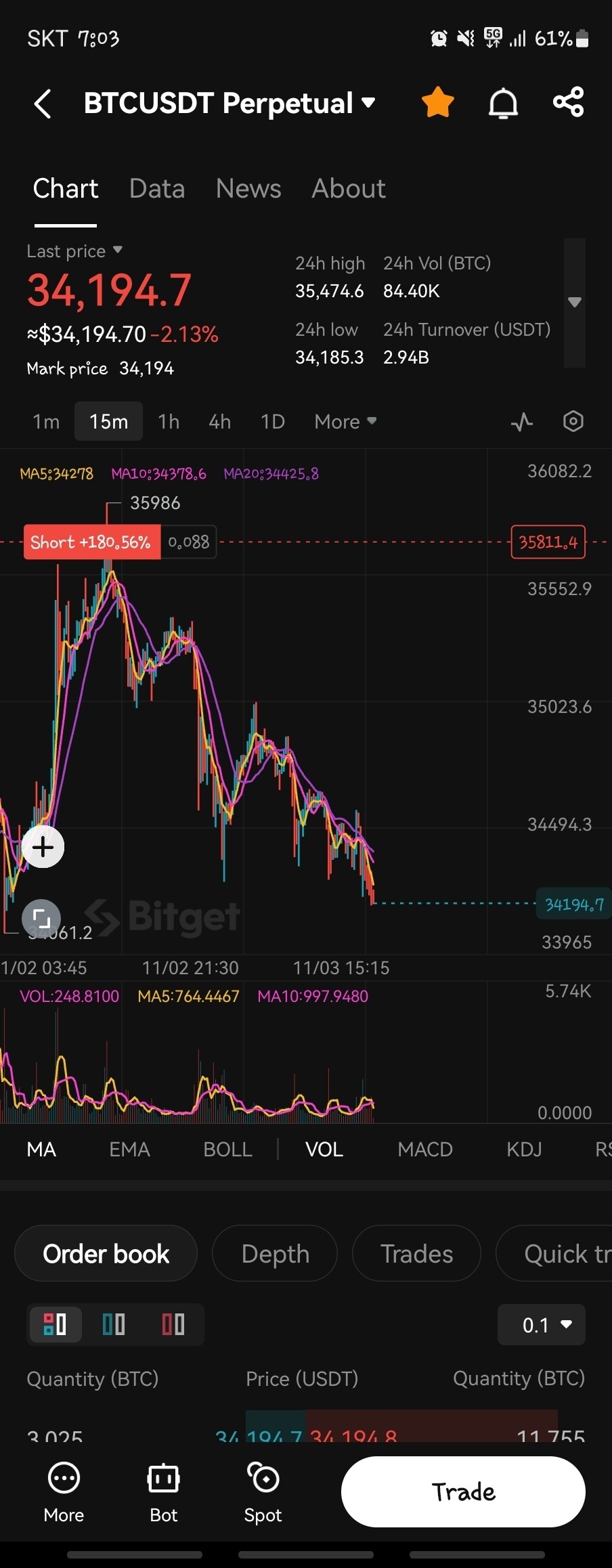 블라인드 | 암호화폐: 비트 숏 30배 근황