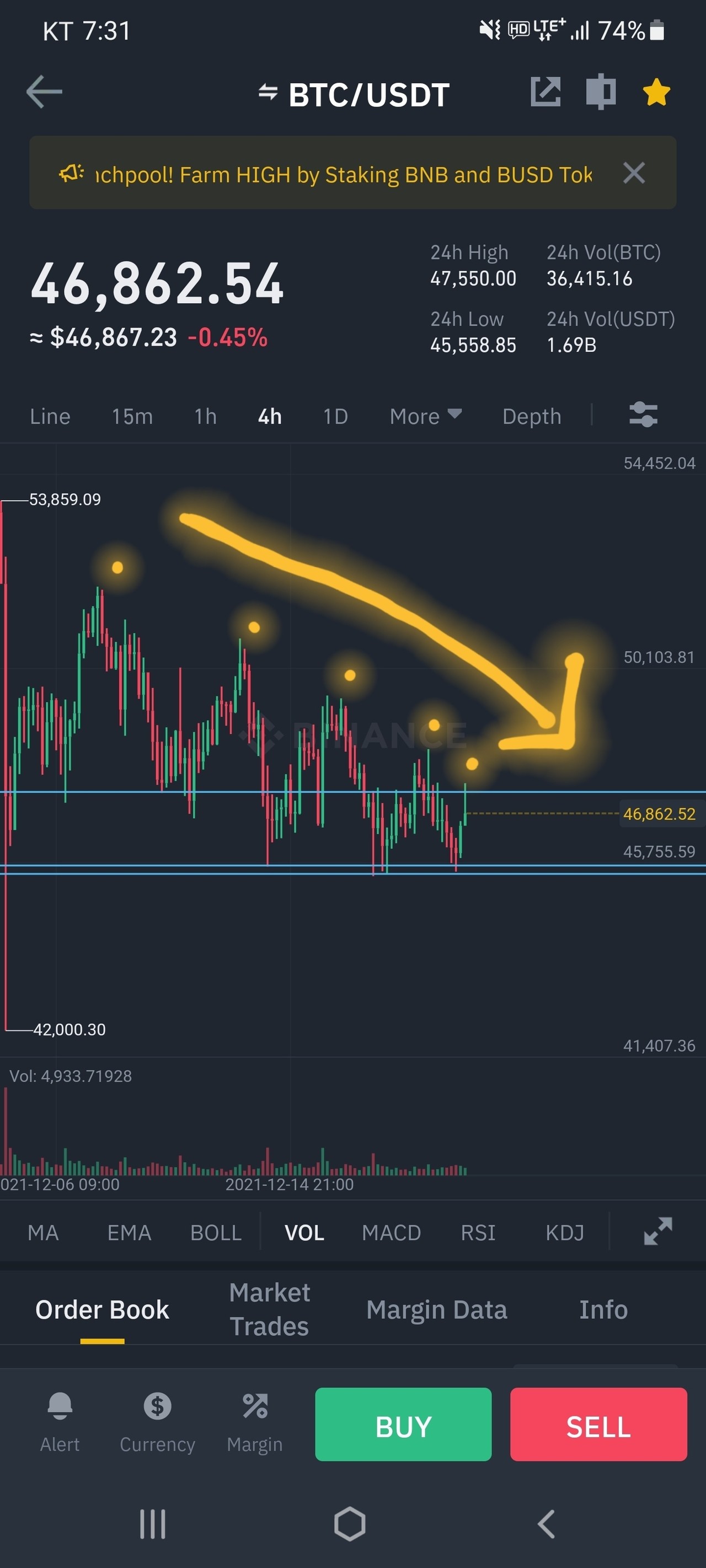 블라인드 | 암호화폐: 차트쟁이들이 보는 전형적인 우하향인데