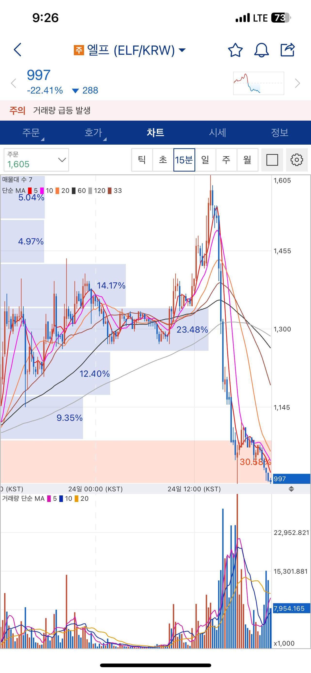 블라인드 | 암호화폐: 햐 이게 바로 코인이구나