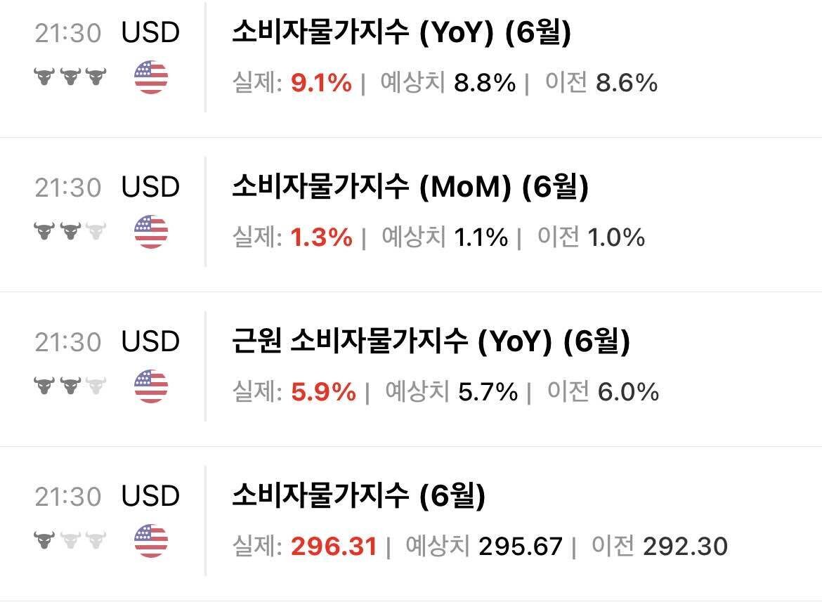 블라인드 | 부동산: 금리에 대한 생각 4